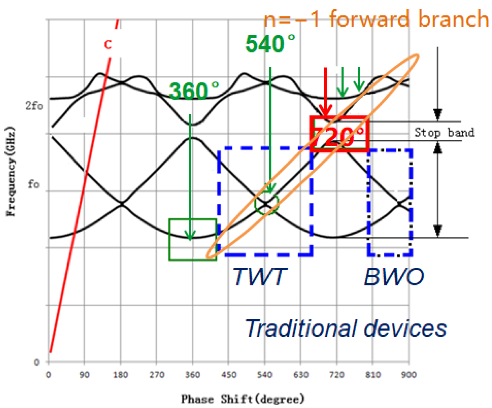 Micromachines 13 01635 g005