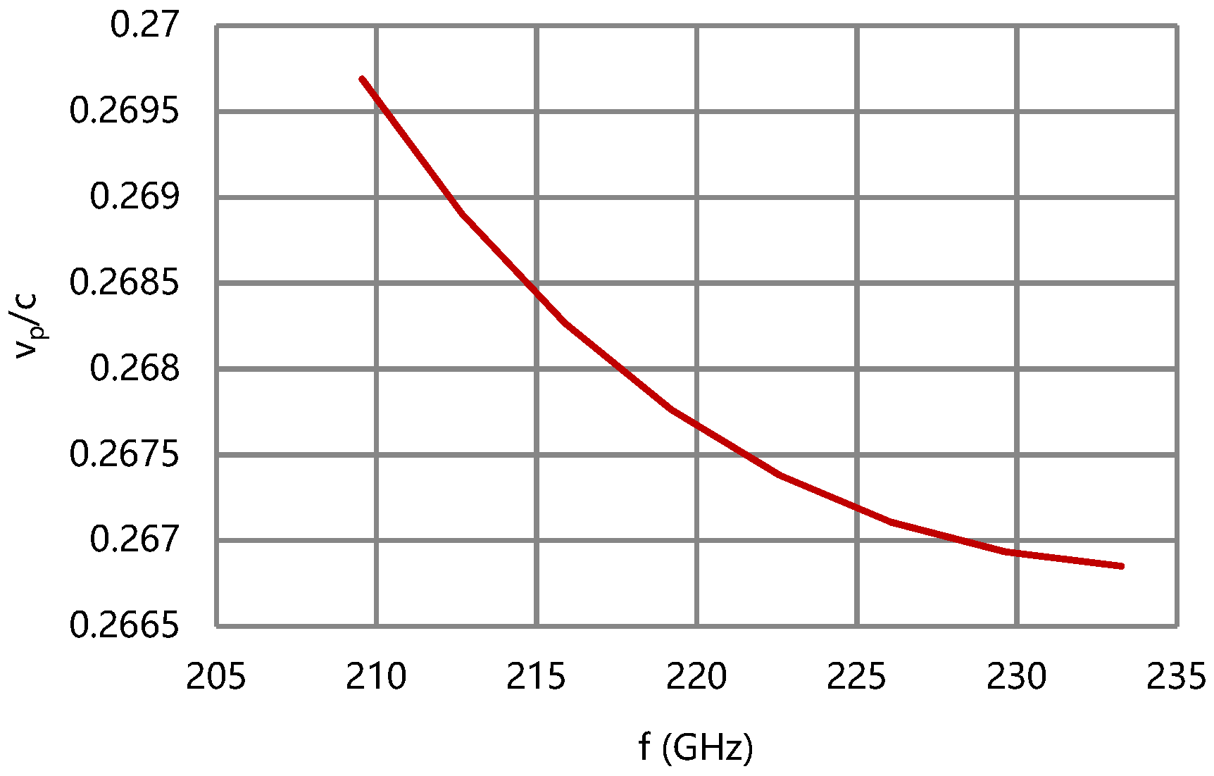 Micromachines 13 01635 g007