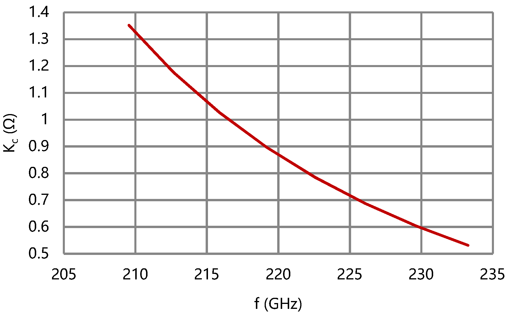 Micromachines 13 01635 g008