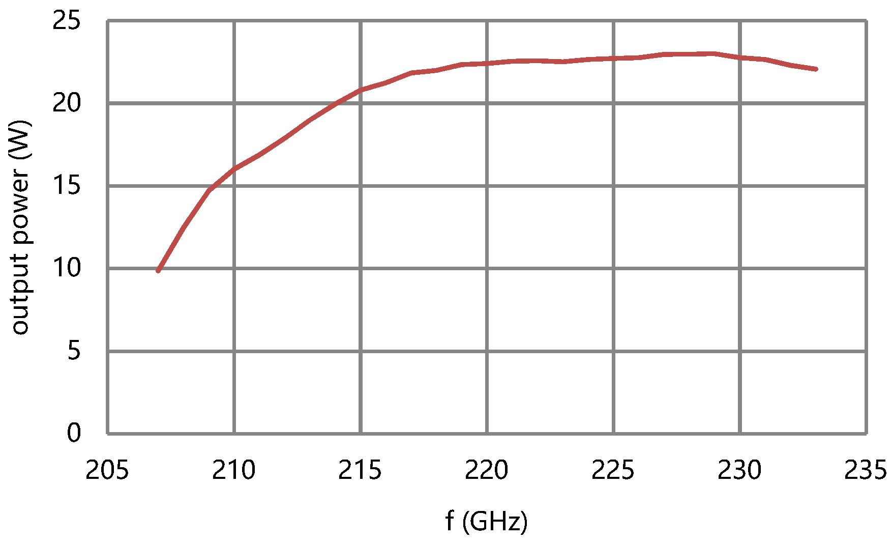 Micromachines 13 01635 g010
