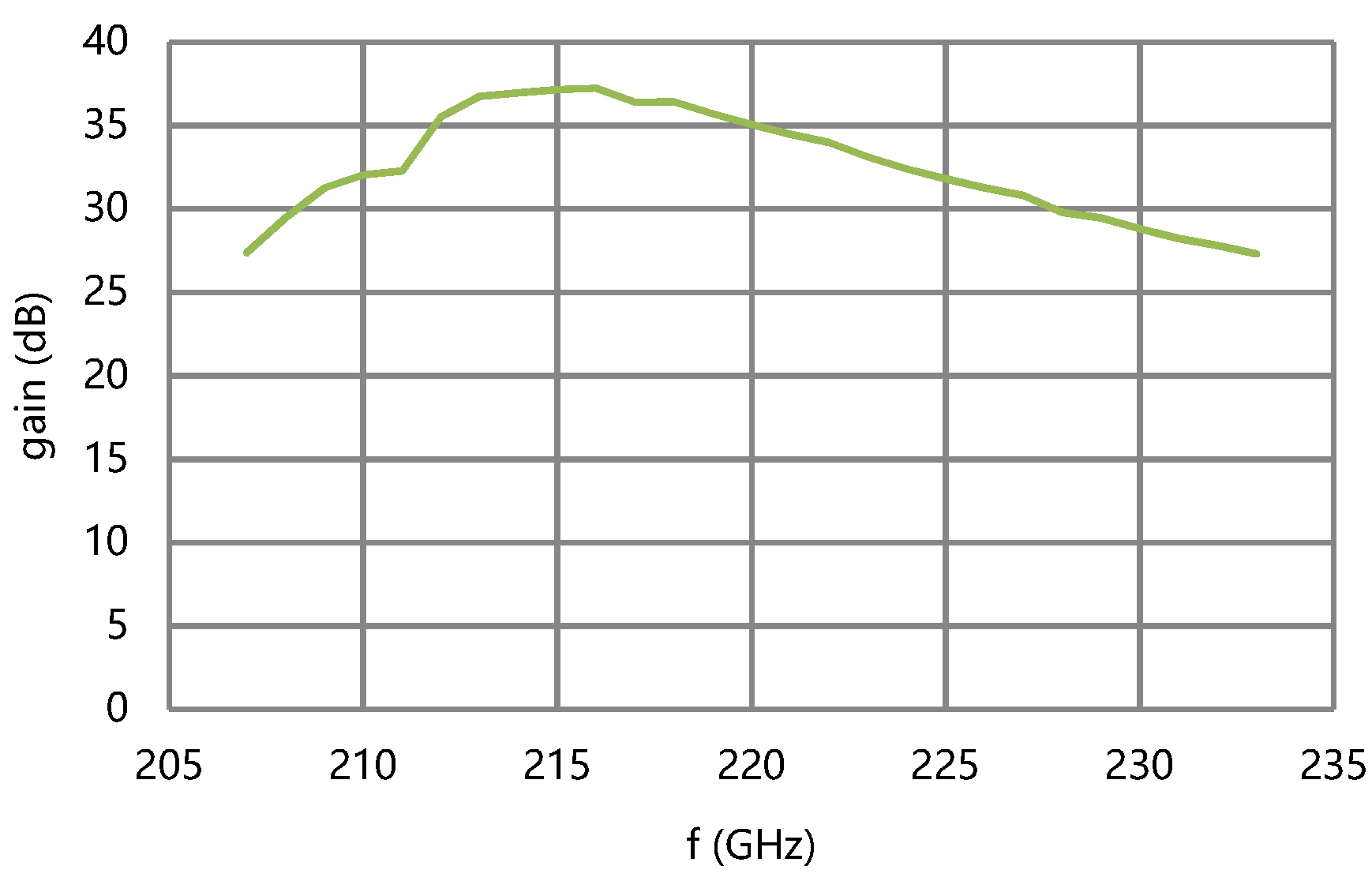 Micromachines 13 01635 g011