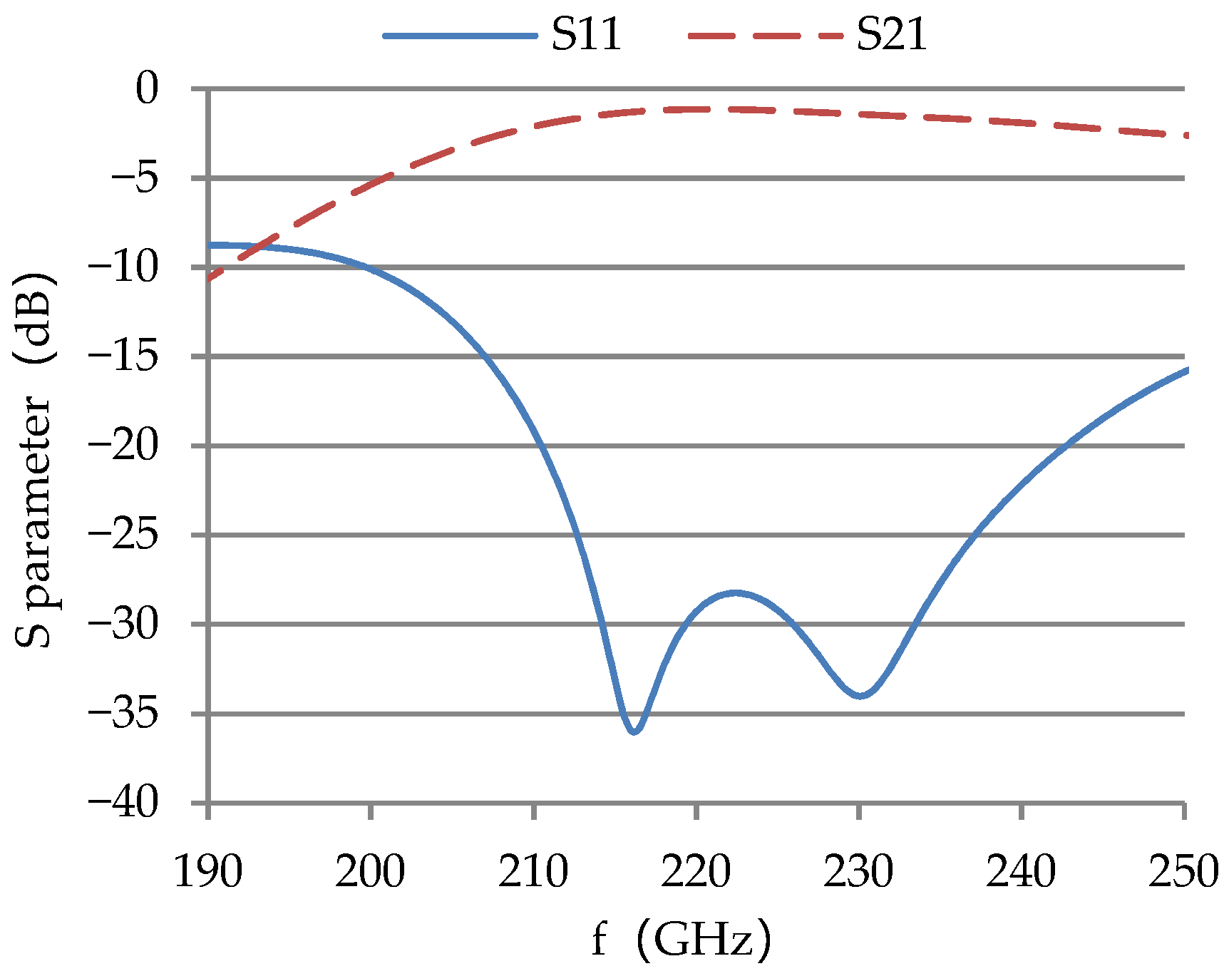 Micromachines 13 01635 g013