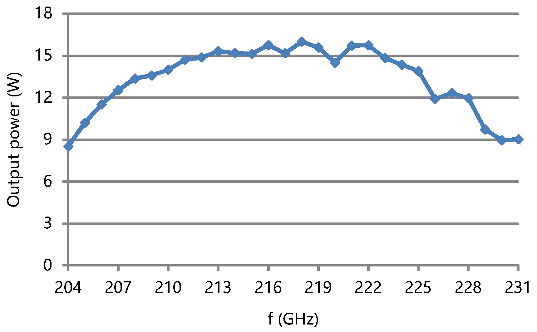 Micromachines 13 01635 g018