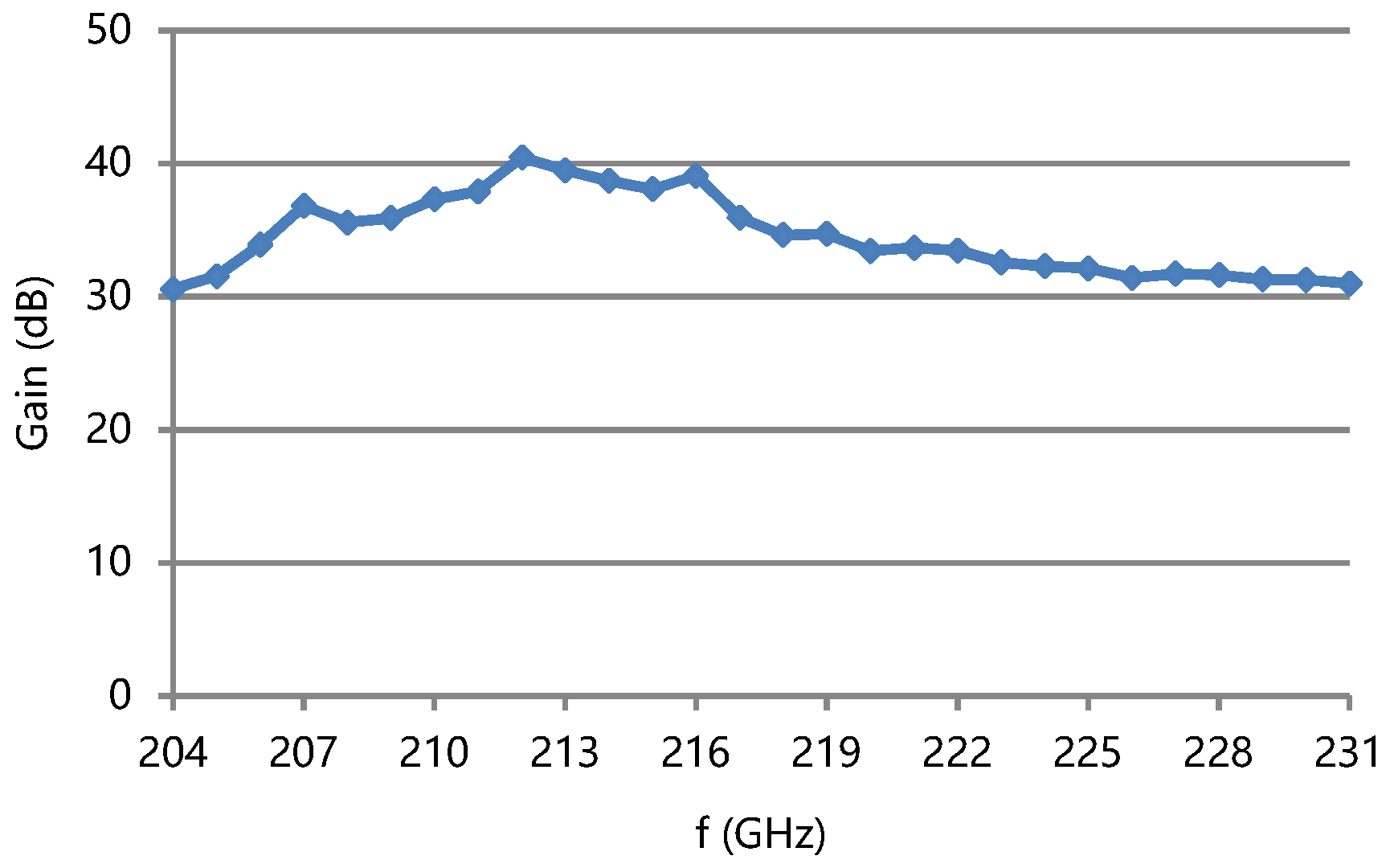 Micromachines 13 01635 g019