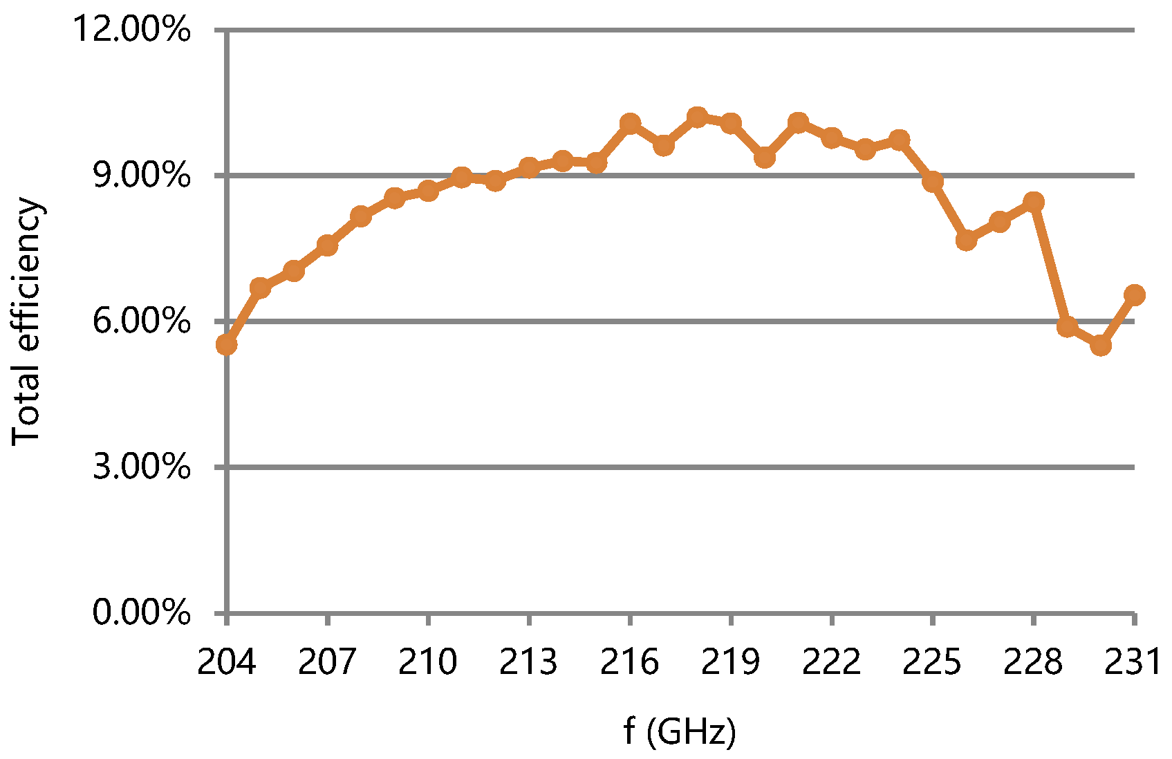 Micromachines 13 01635 g020