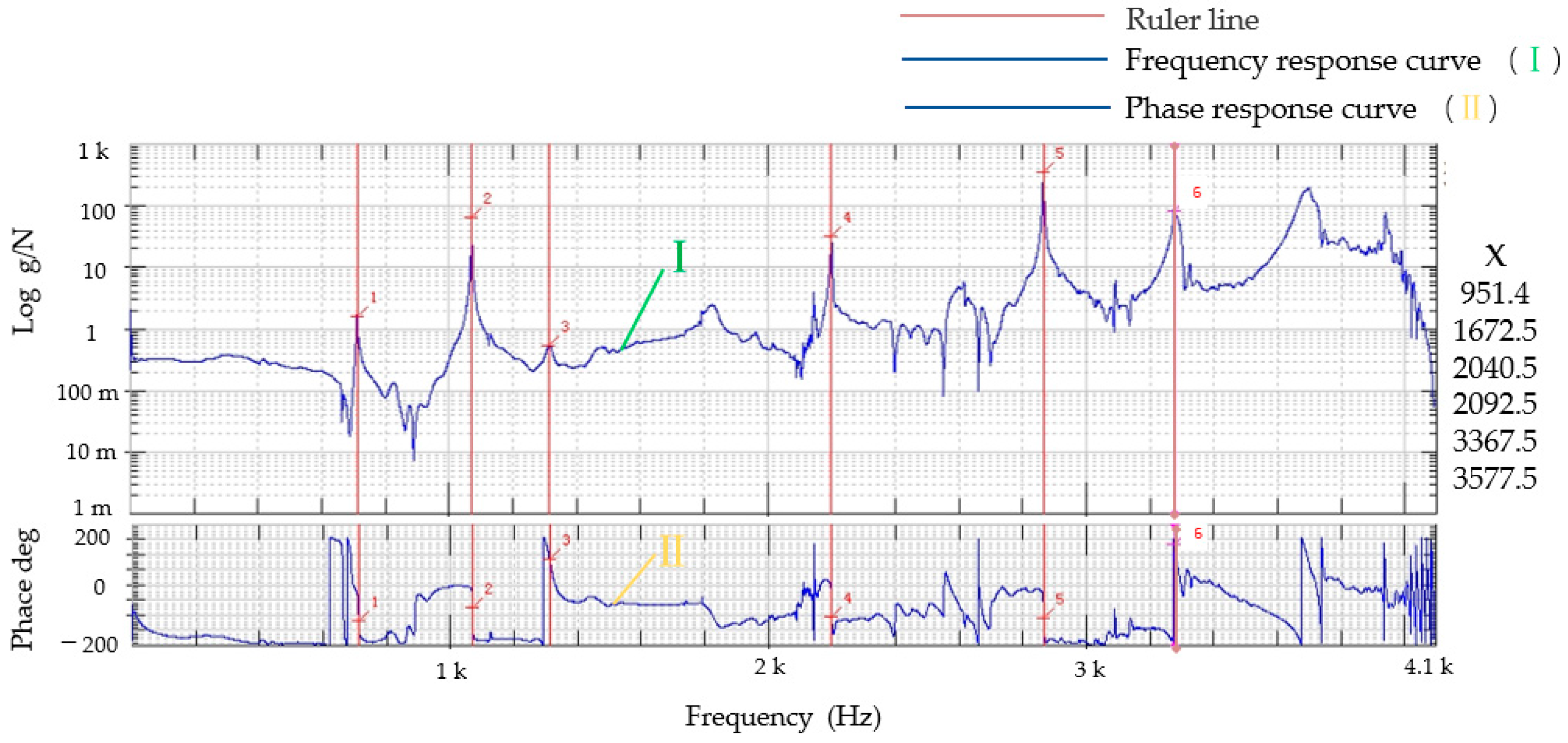 Micromachines 13 01636 g015