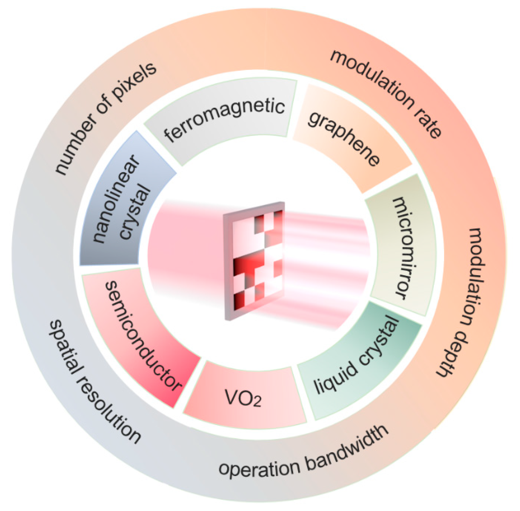 Micromachines 13 01637 g001 Micromachines 13 01637 g001