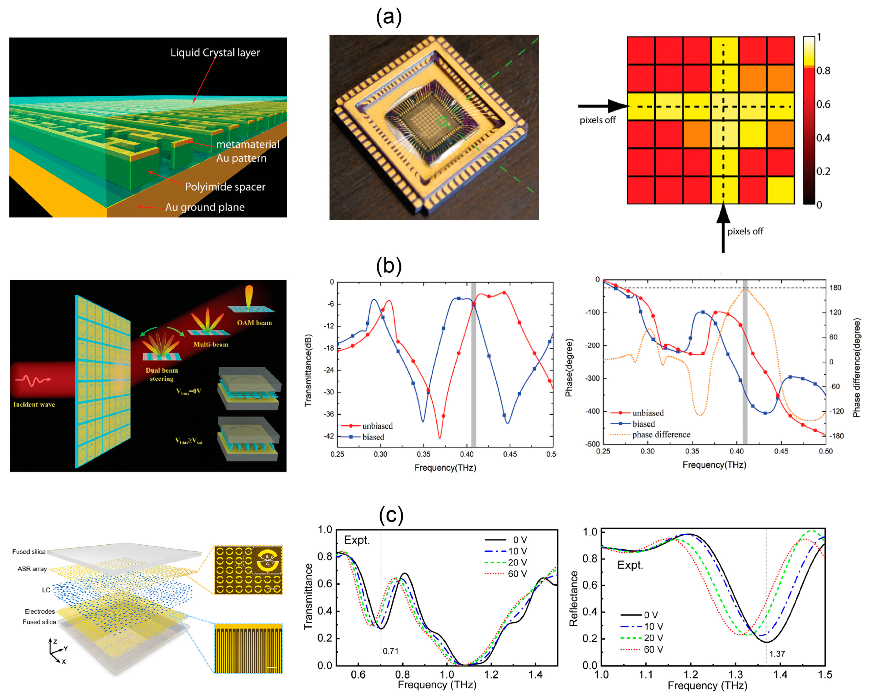Micromachines 13 01637 g003 Micromachines 13 01637 g003