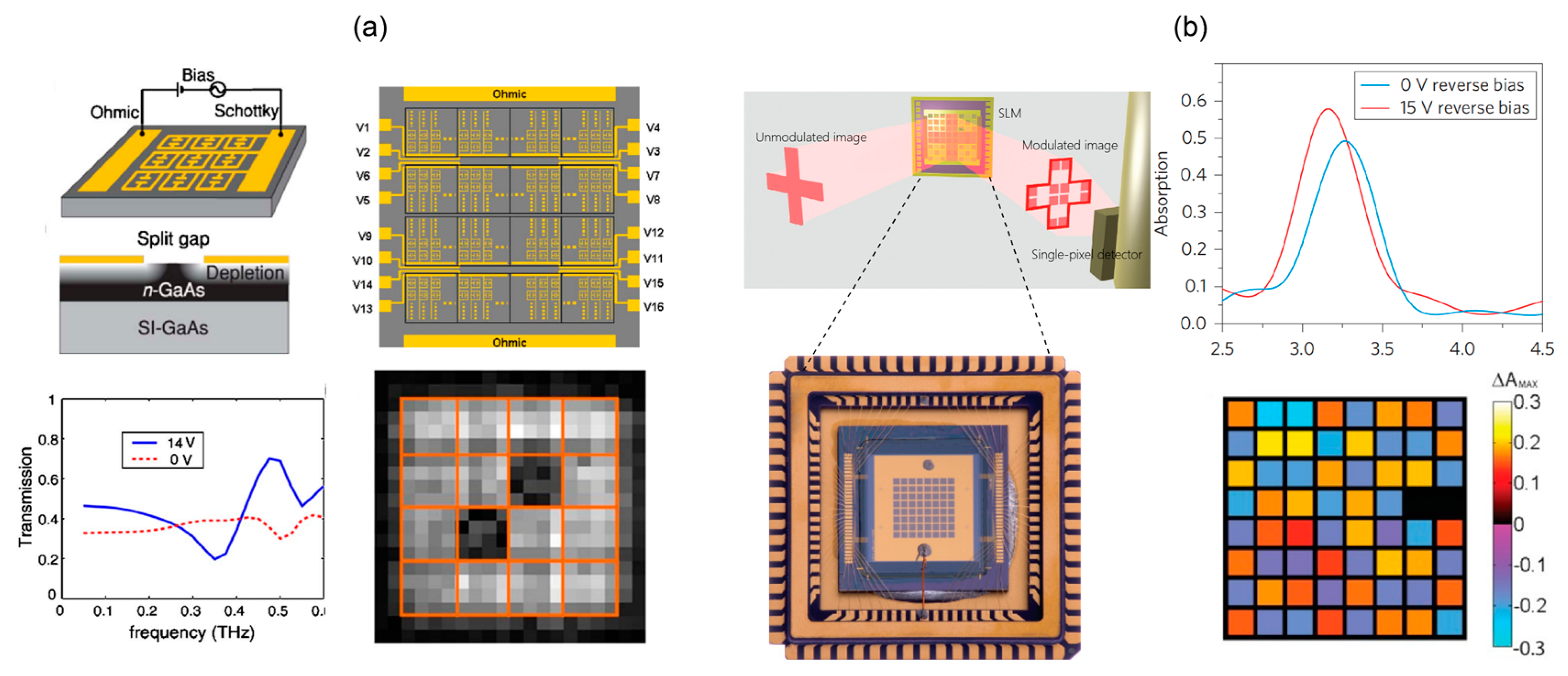 Micromachines 13 01637 g004 Micromachines 13 01637 g004
