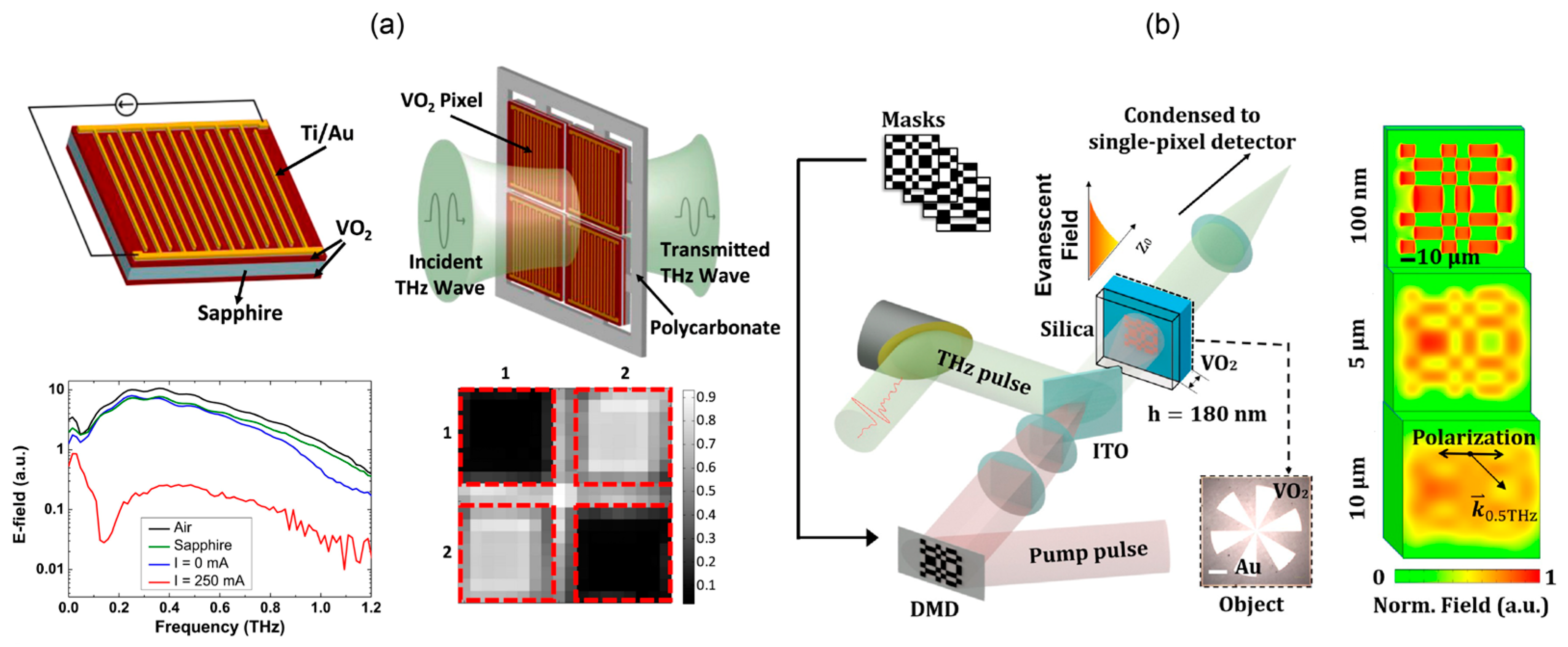 Micromachines 13 01637 g006 Micromachines 13 01637 g006