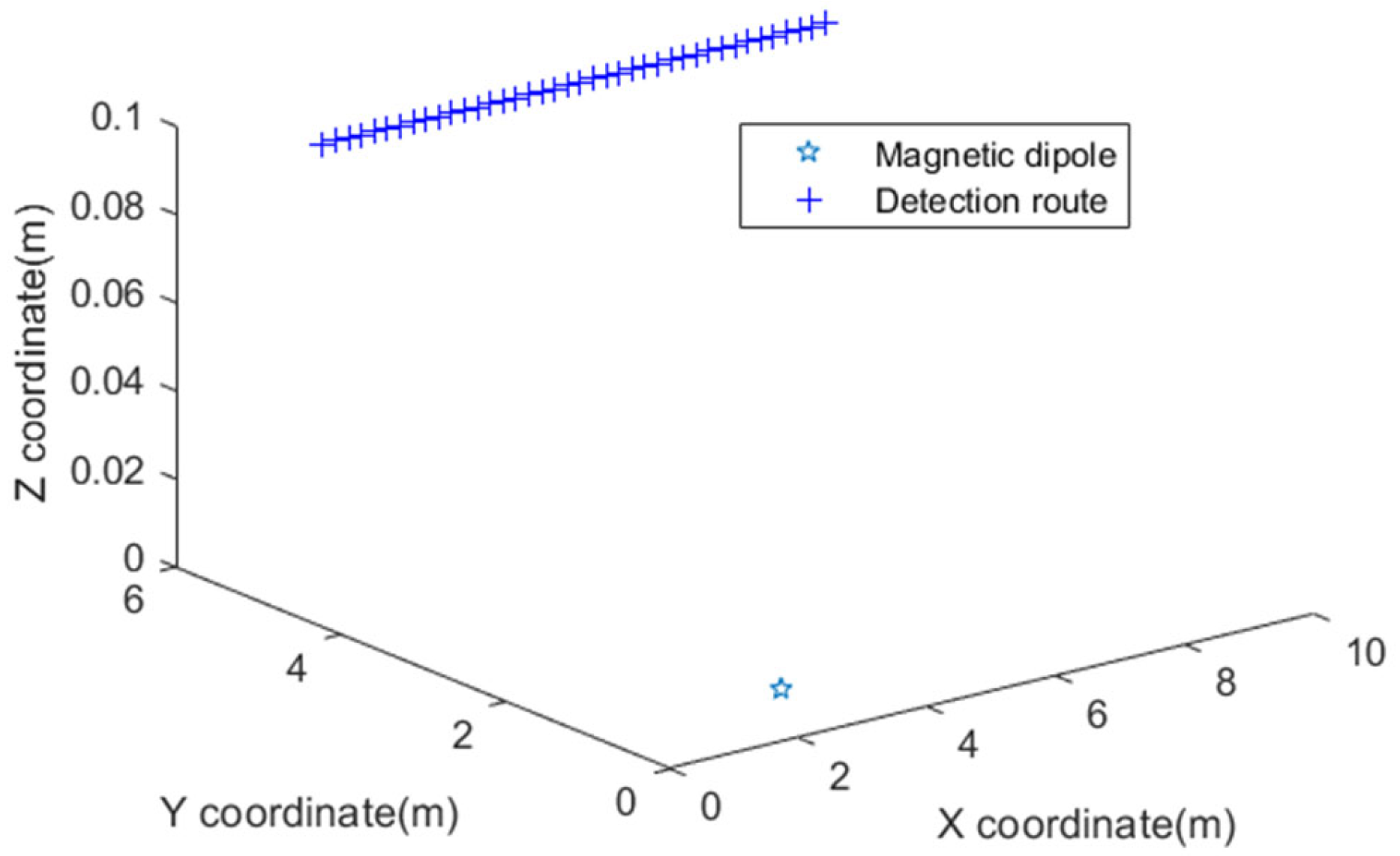 Micromachines 13 01639 g002