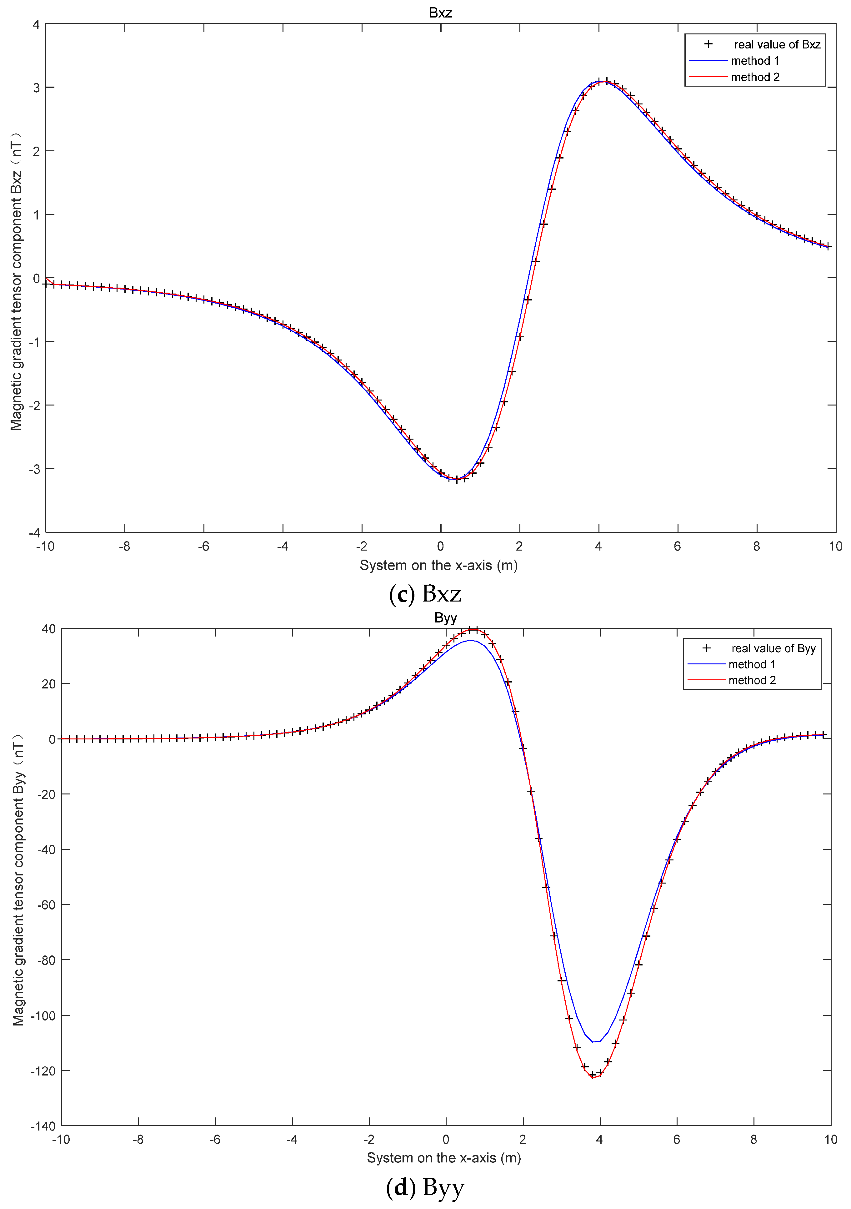 Micromachines 13 01639 g004b