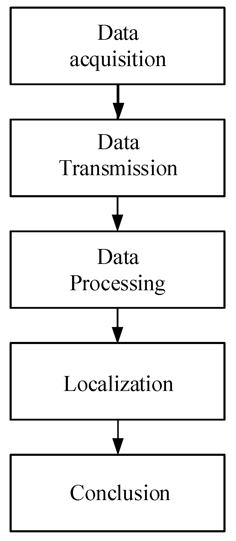 Micromachines 13 01639 g006