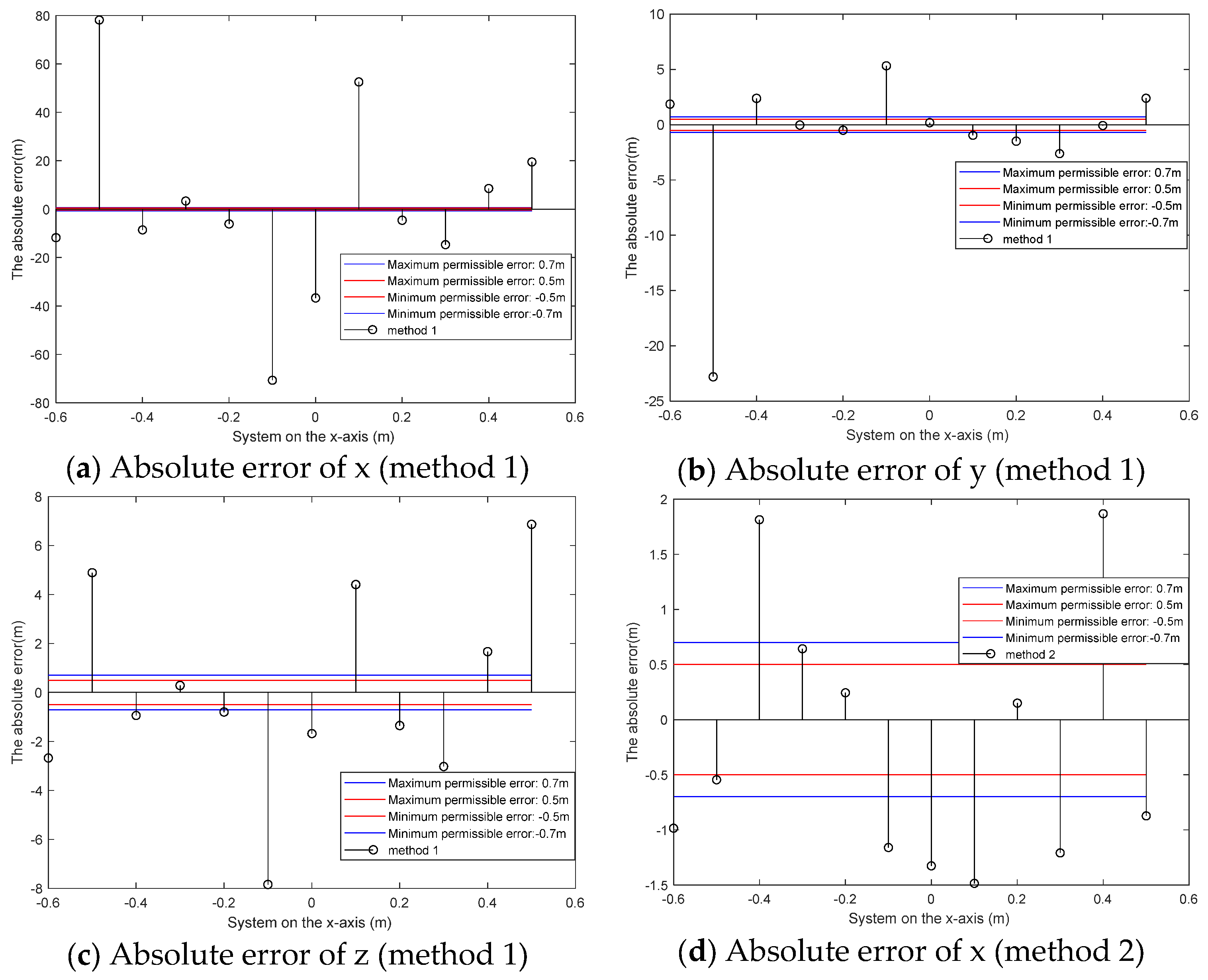 Micromachines 13 01639 g009a