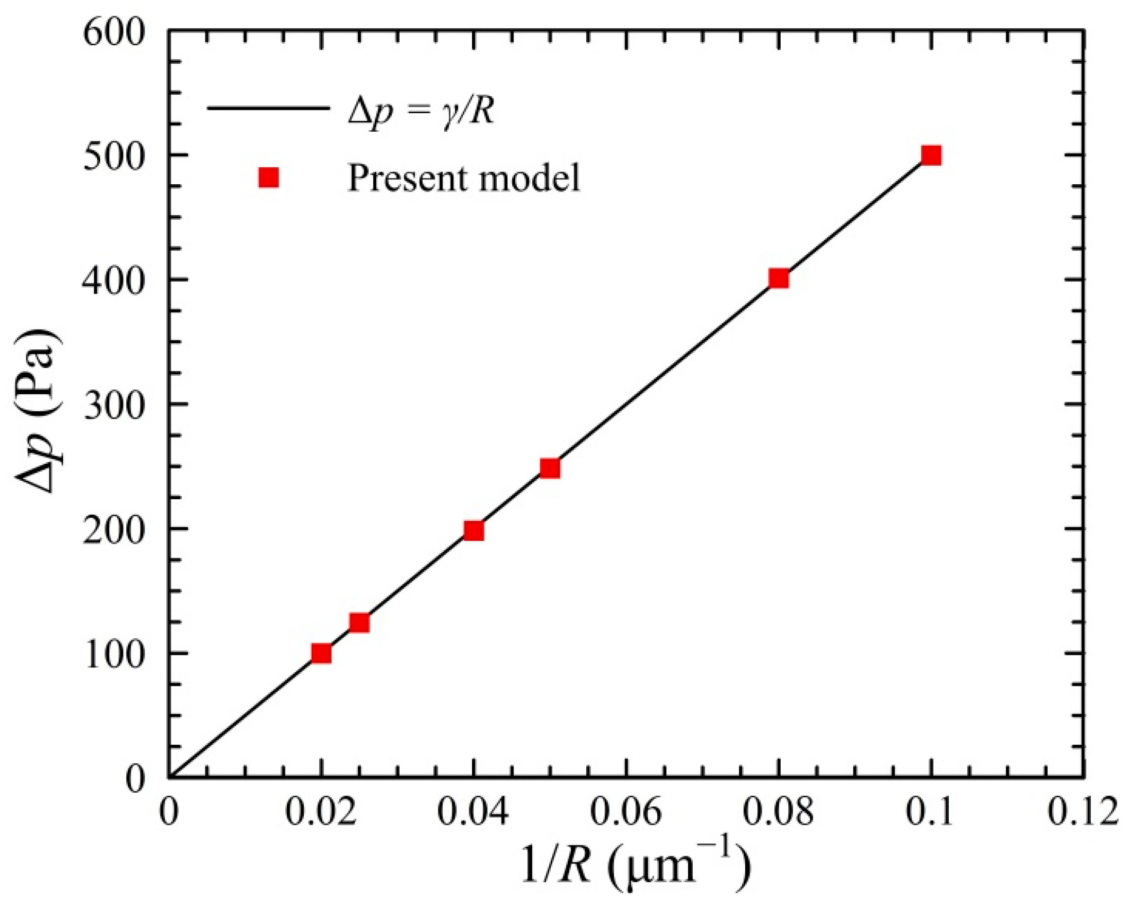 Micromachines 13 01640 g002 Micromachines 13 01640 g002