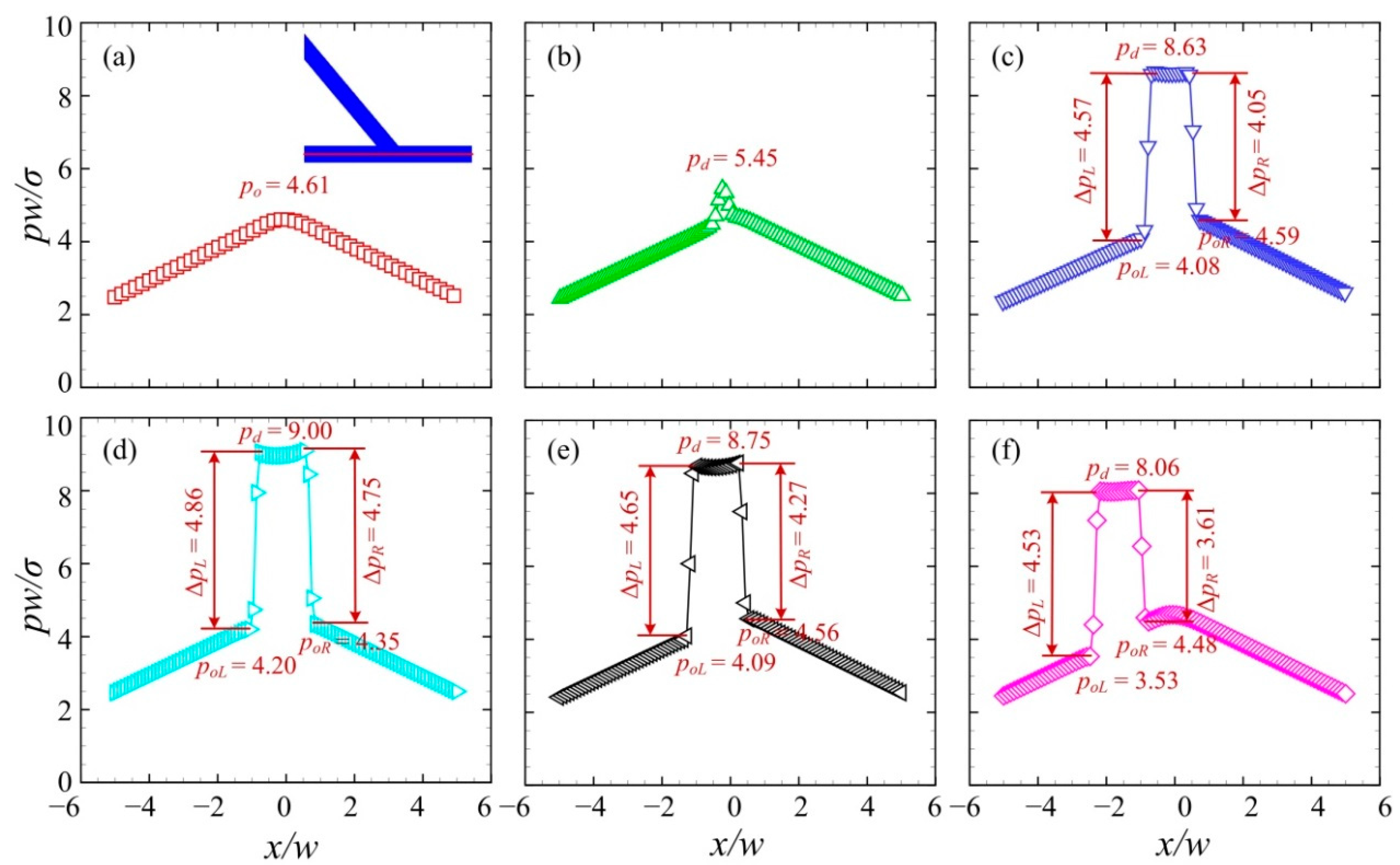 Micromachines 13 01640 g005 Micromachines 13 01640 g005