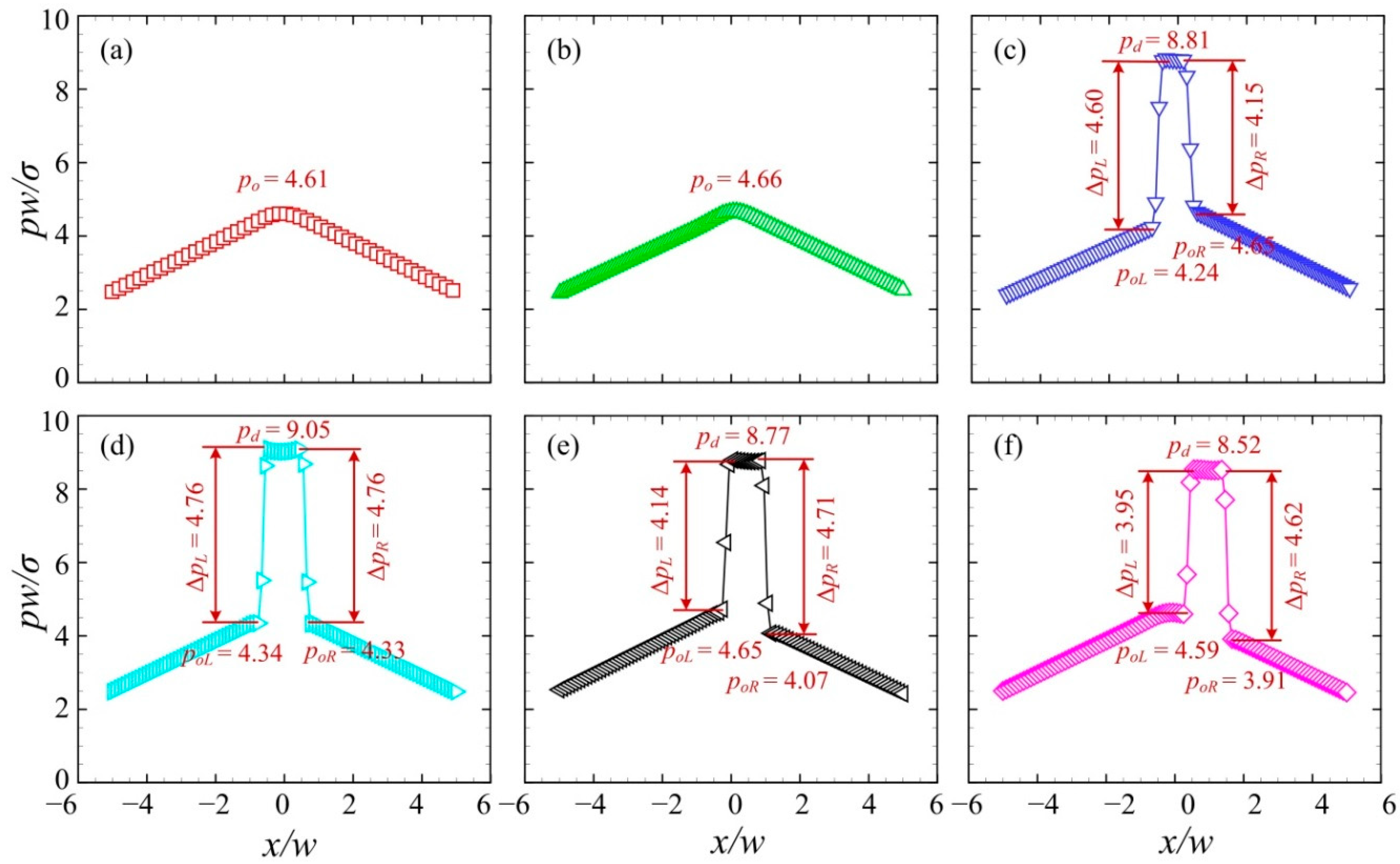 Micromachines 13 01640 g007 Micromachines 13 01640 g007