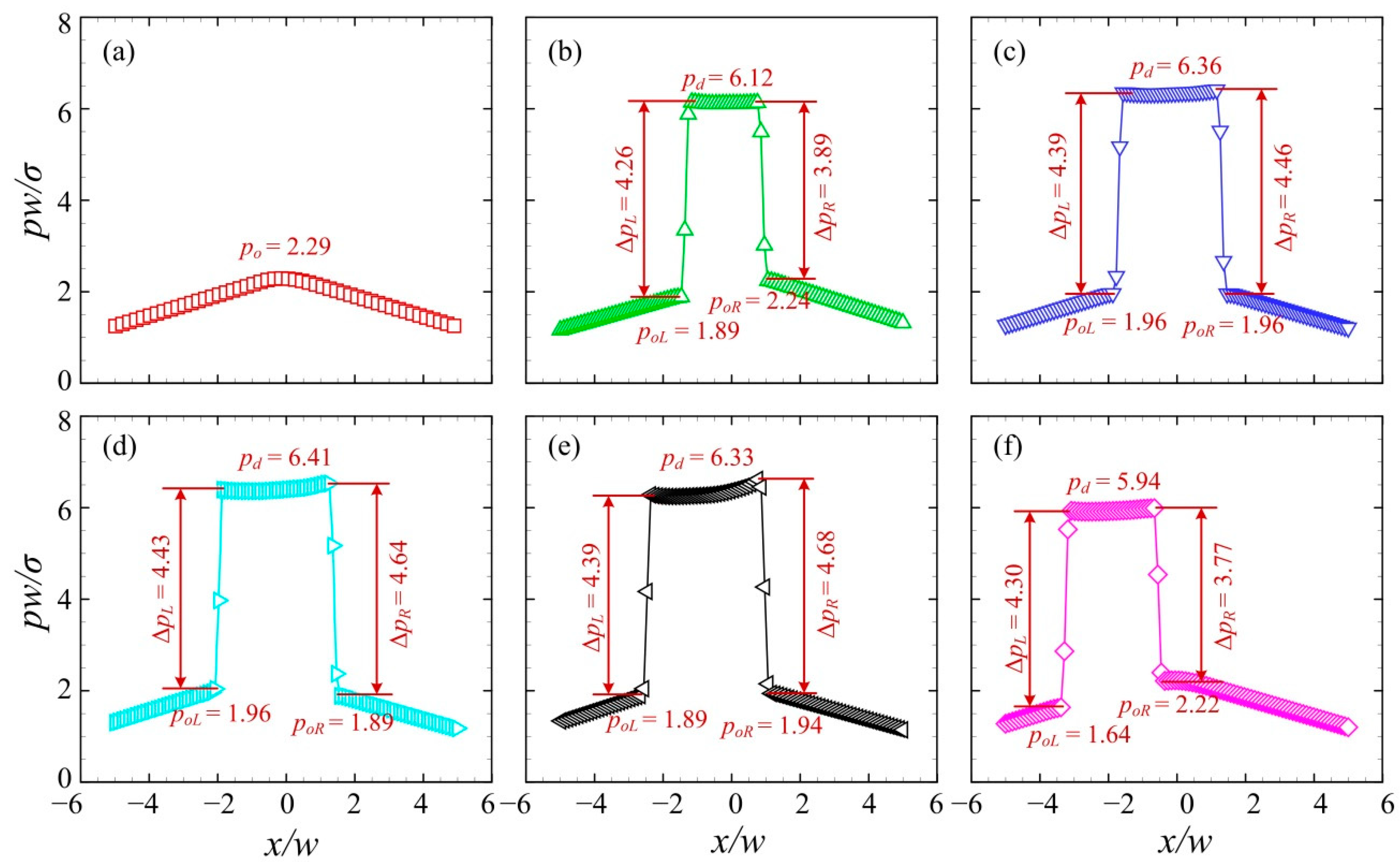 Micromachines 13 01640 g009 Micromachines 13 01640 g009