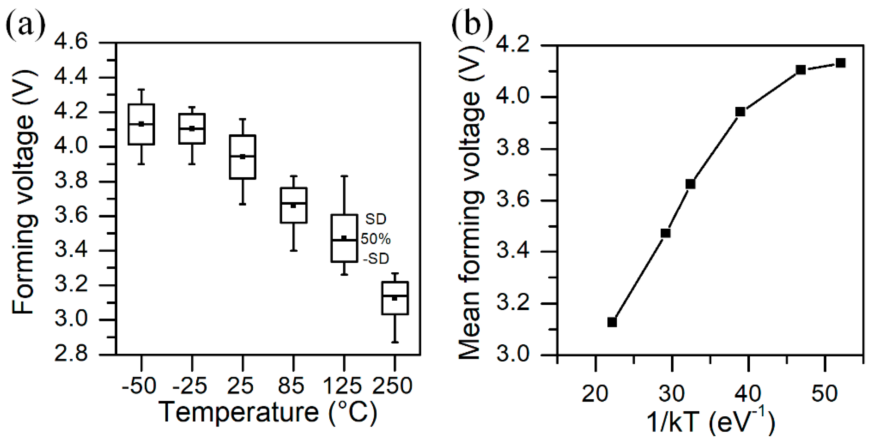 Micromachines 13 01641 g003