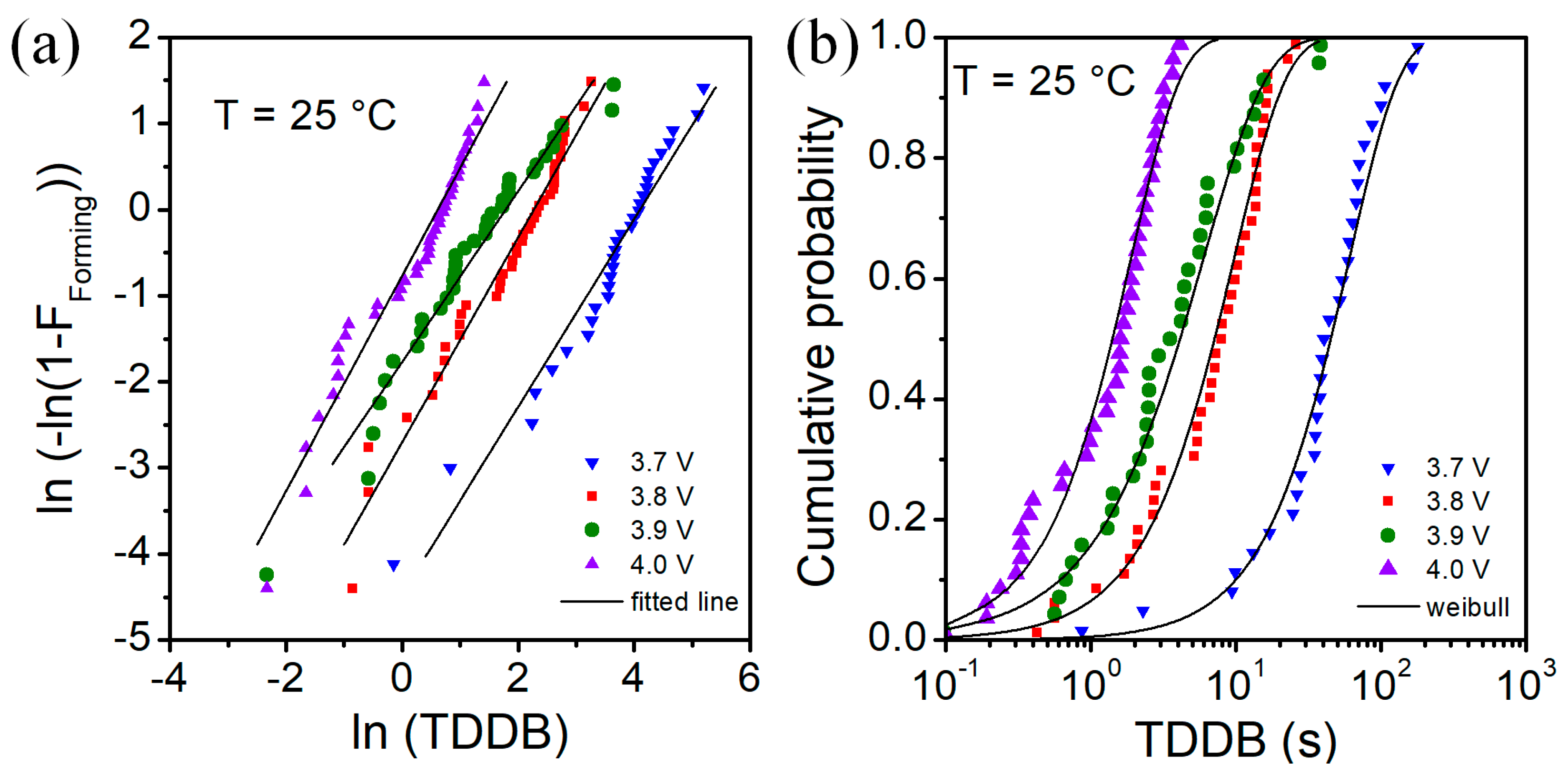 Micromachines 13 01641 g005