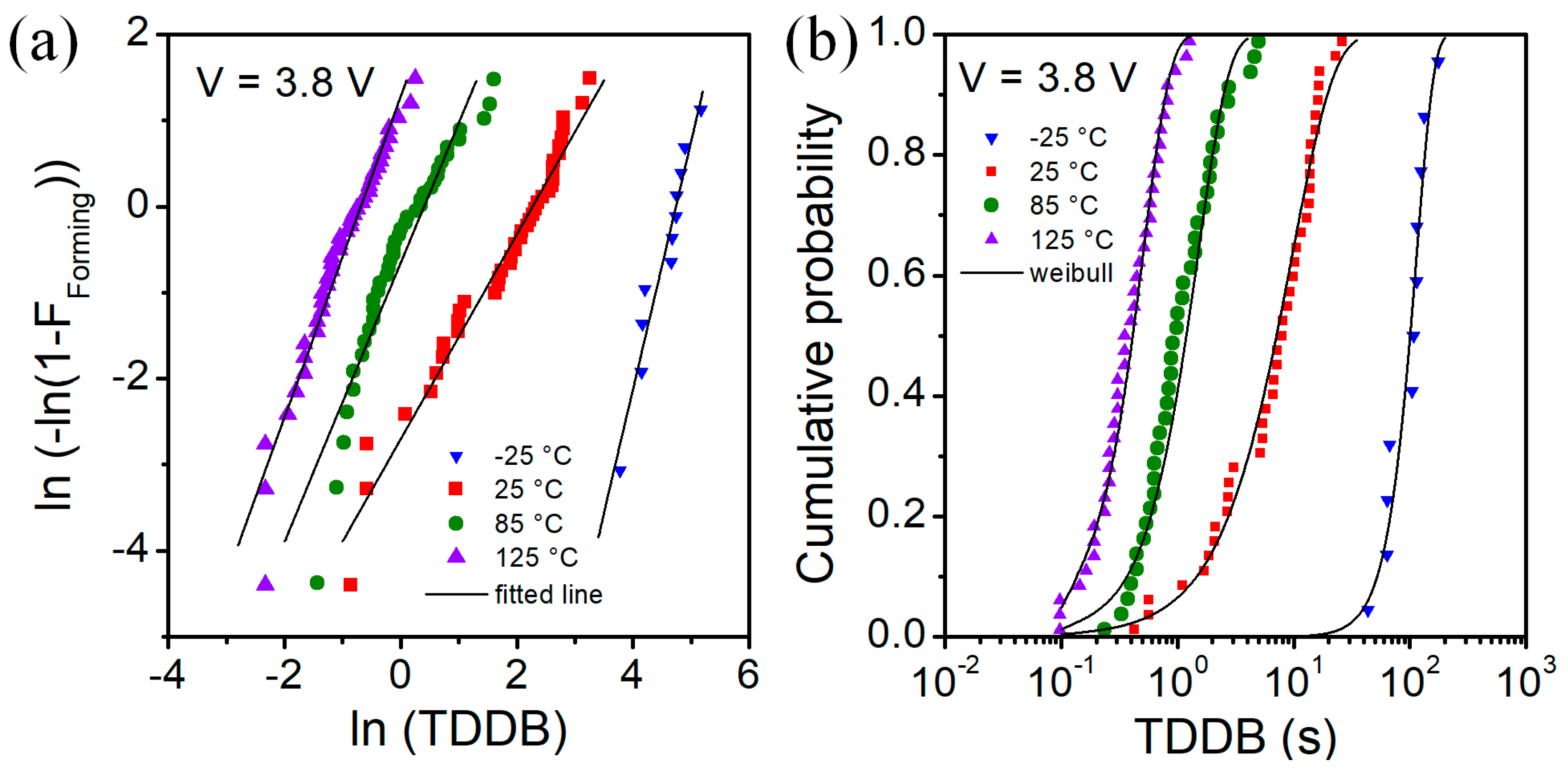 Micromachines 13 01641 g006