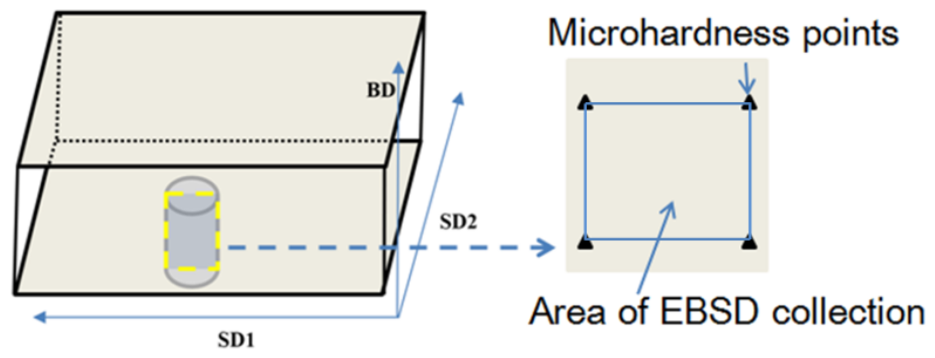 Micromachines 13 01642 g002 Micromachines 13 01642 g002