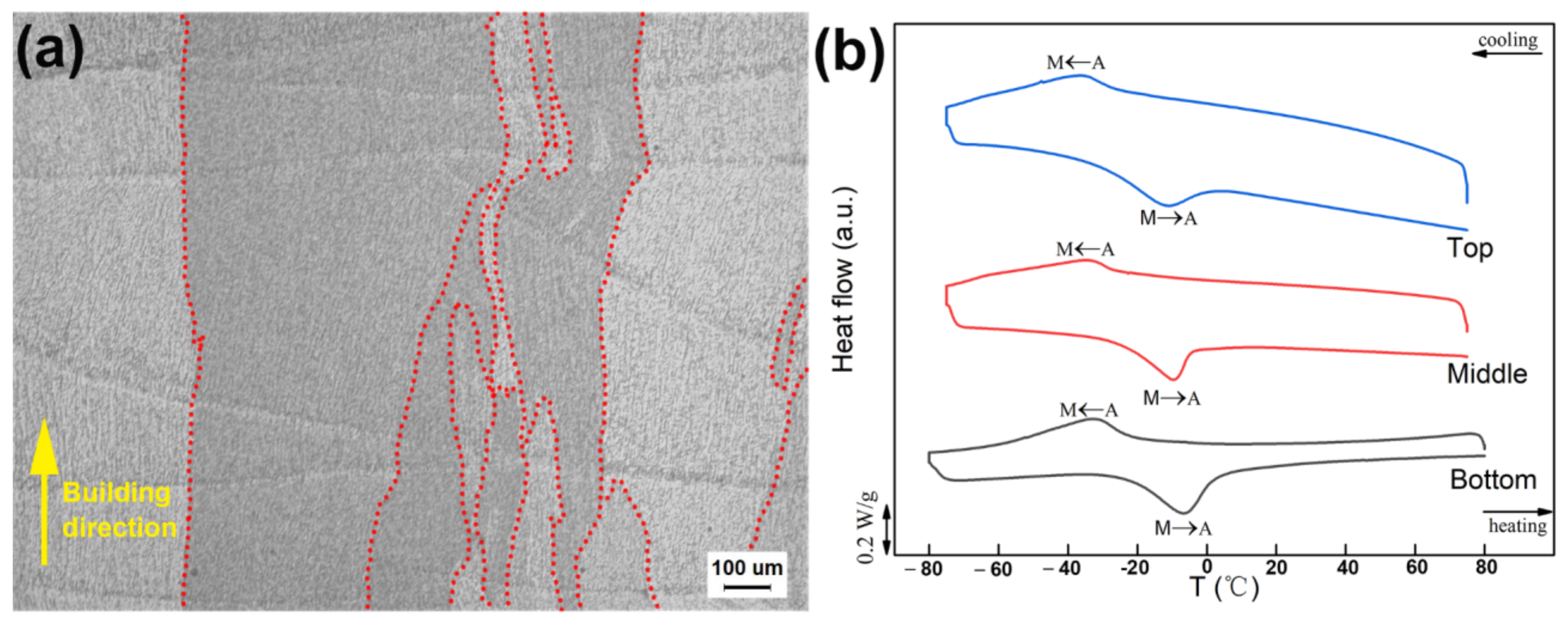 Micromachines 13 01642 g003 Micromachines 13 01642 g003