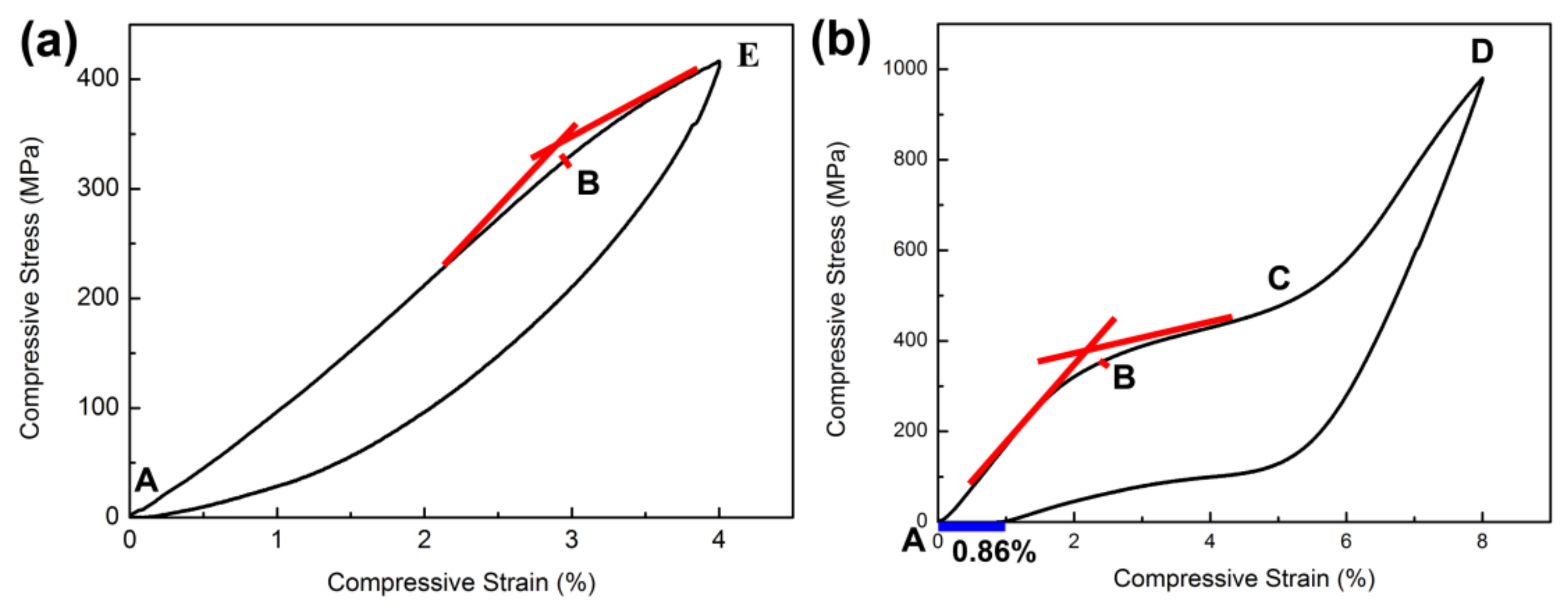 Micromachines 13 01642 g004 Micromachines 13 01642 g004
