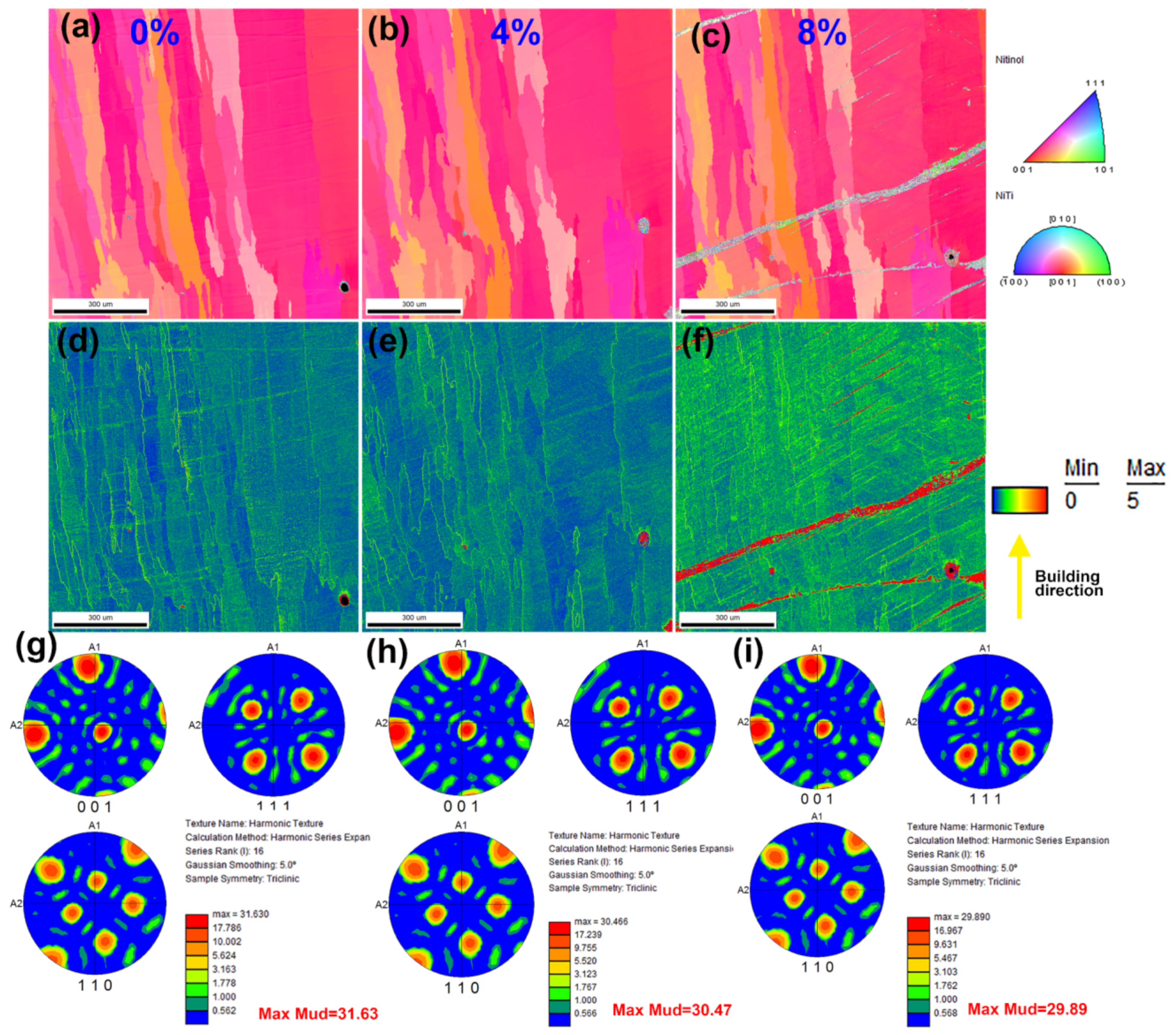 Micromachines 13 01642 g006 Micromachines 13 01642 g006