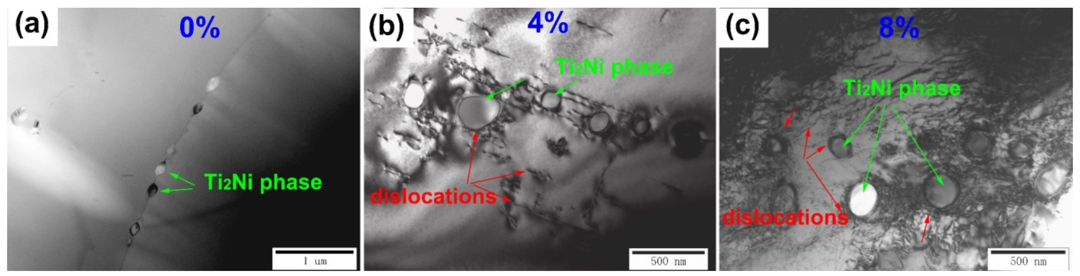 Micromachines 13 01642 g010 Micromachines 13 01642 g010