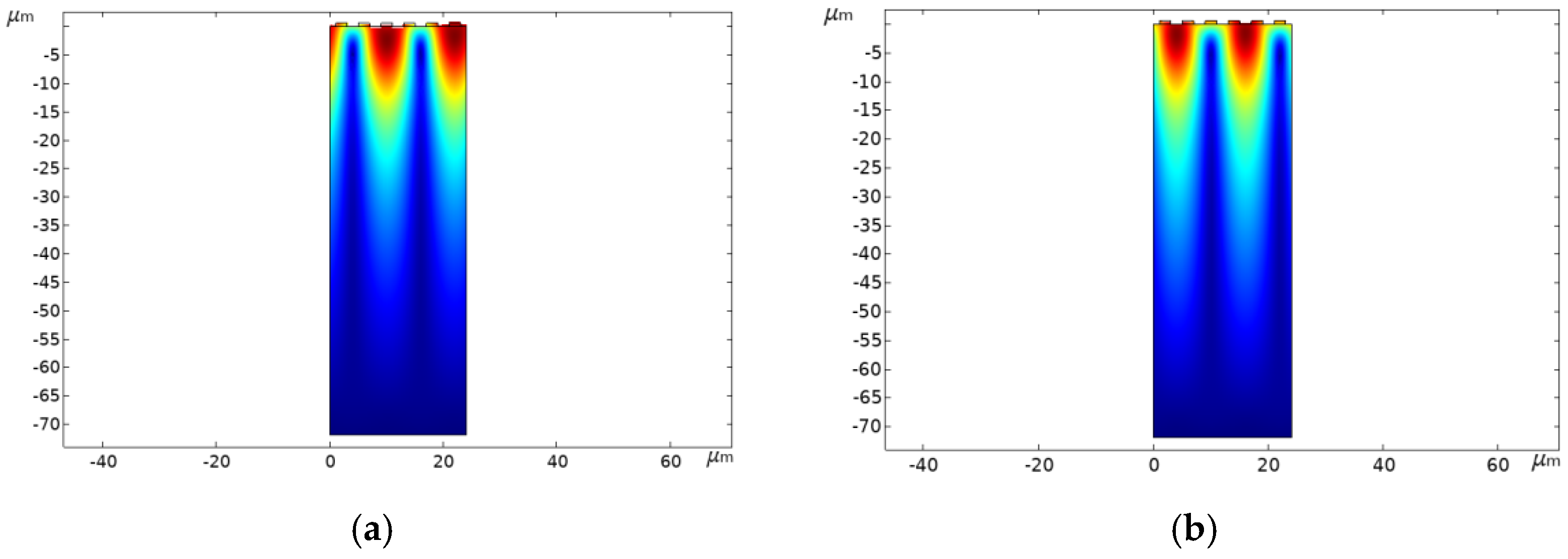 Micromachines 13 01643 g003