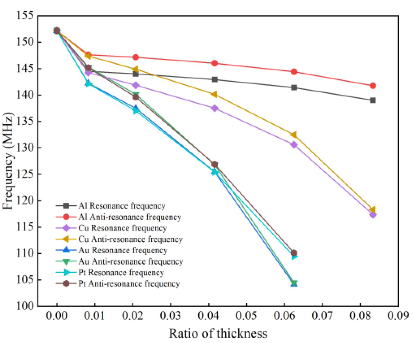 Micromachines 13 01643 g005