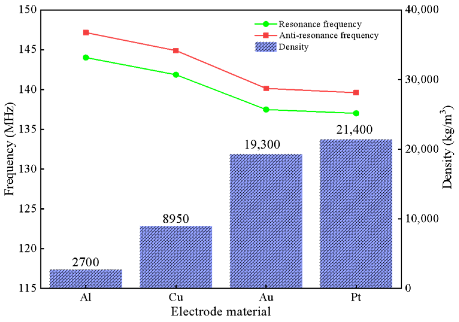 Micromachines 13 01643 g007