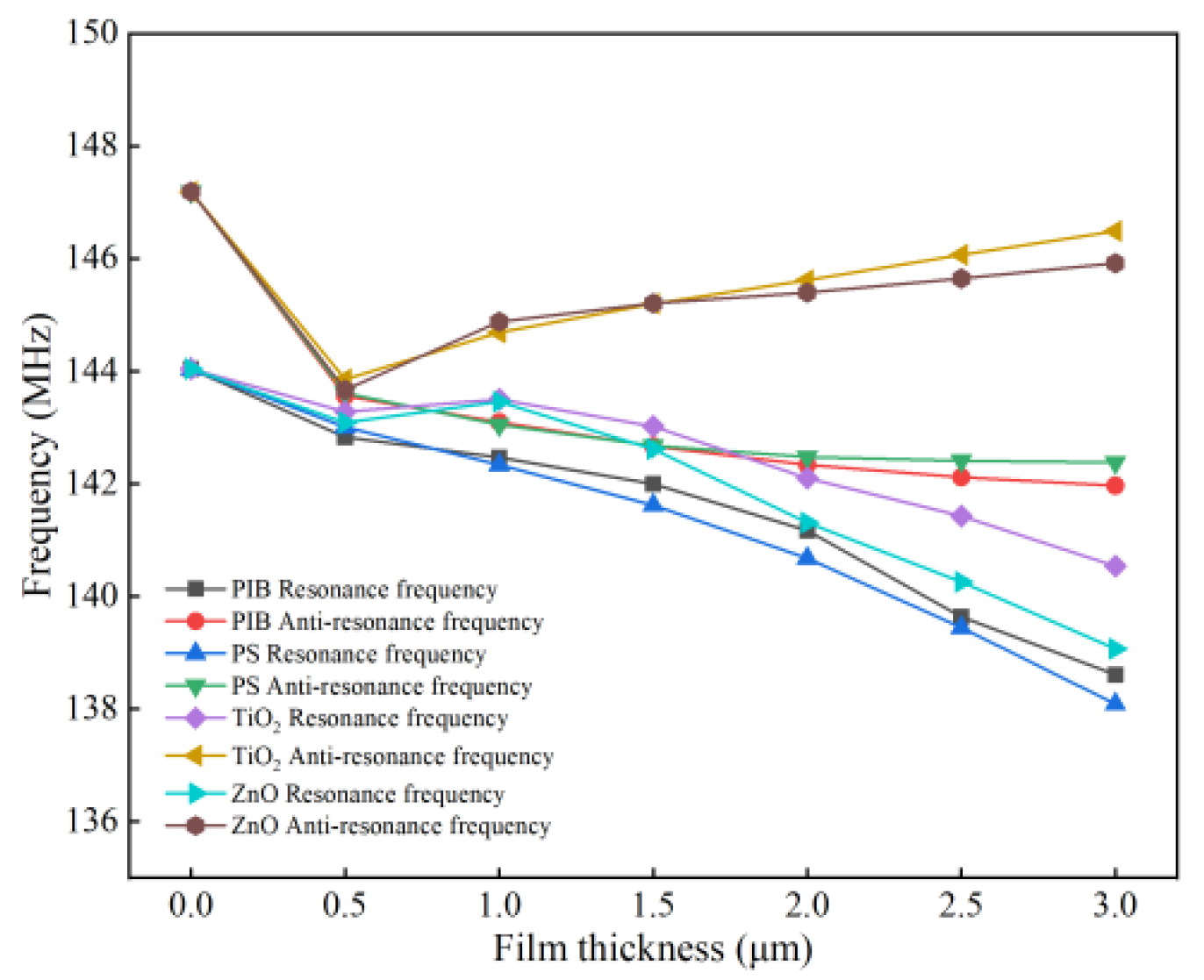 Micromachines 13 01643 g009