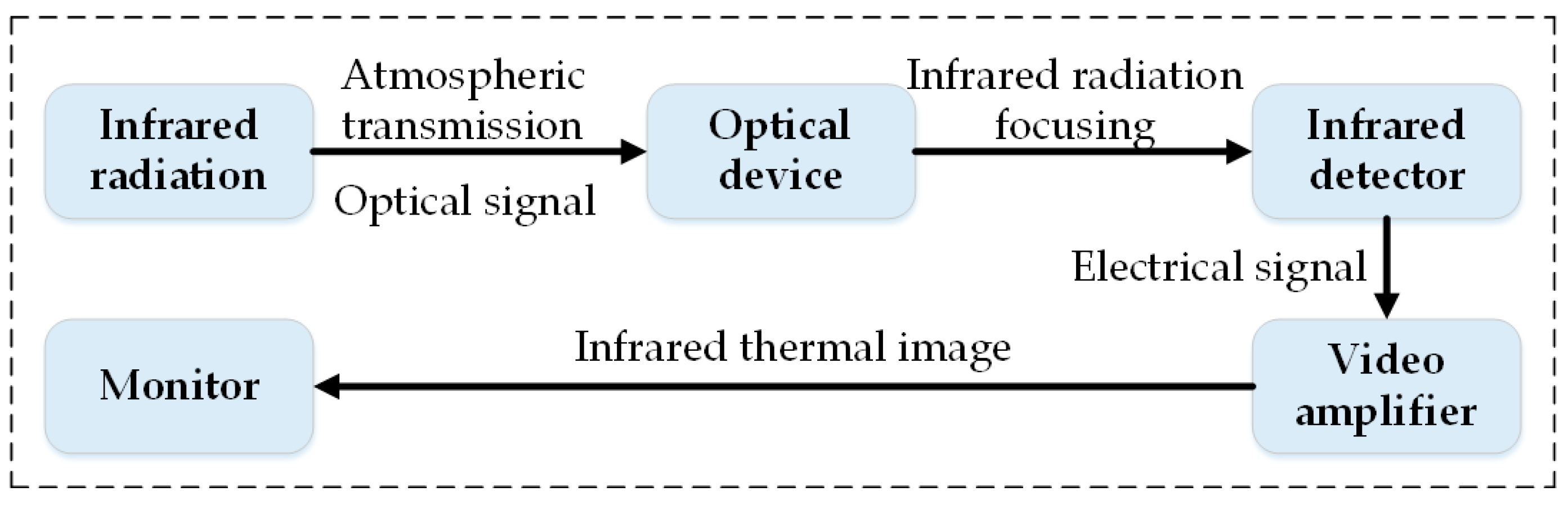 Micromachines 13 01644 g005 Micromachines 13 01644 g005