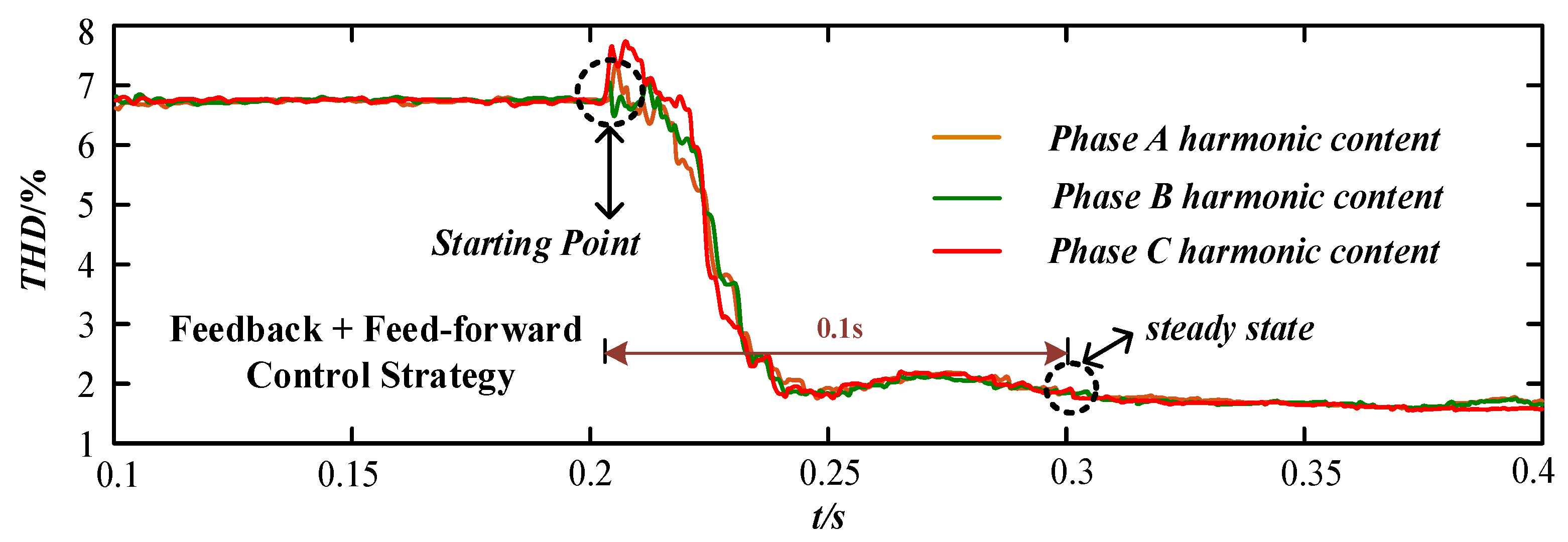 Micromachines 13 01646 g010