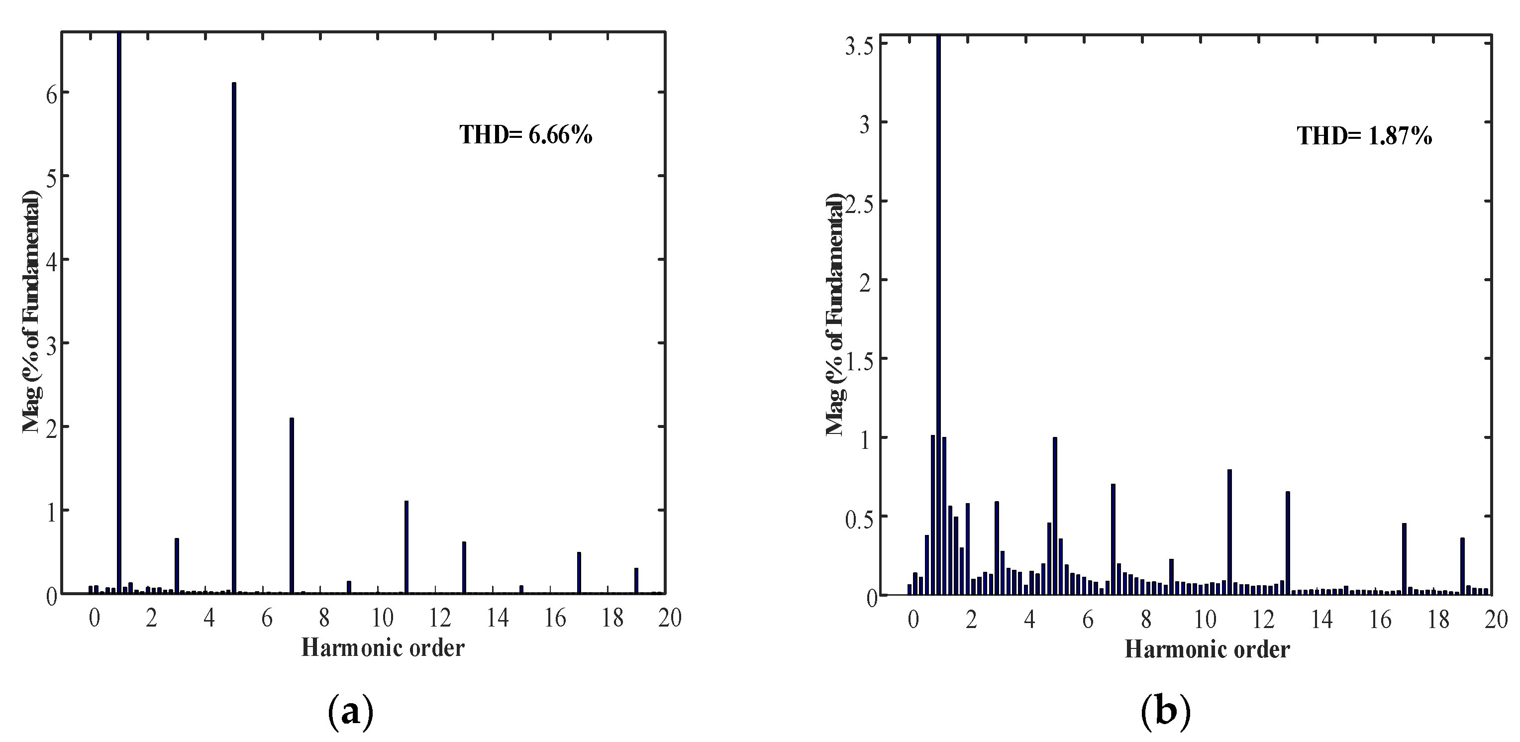 Micromachines 13 01646 g011