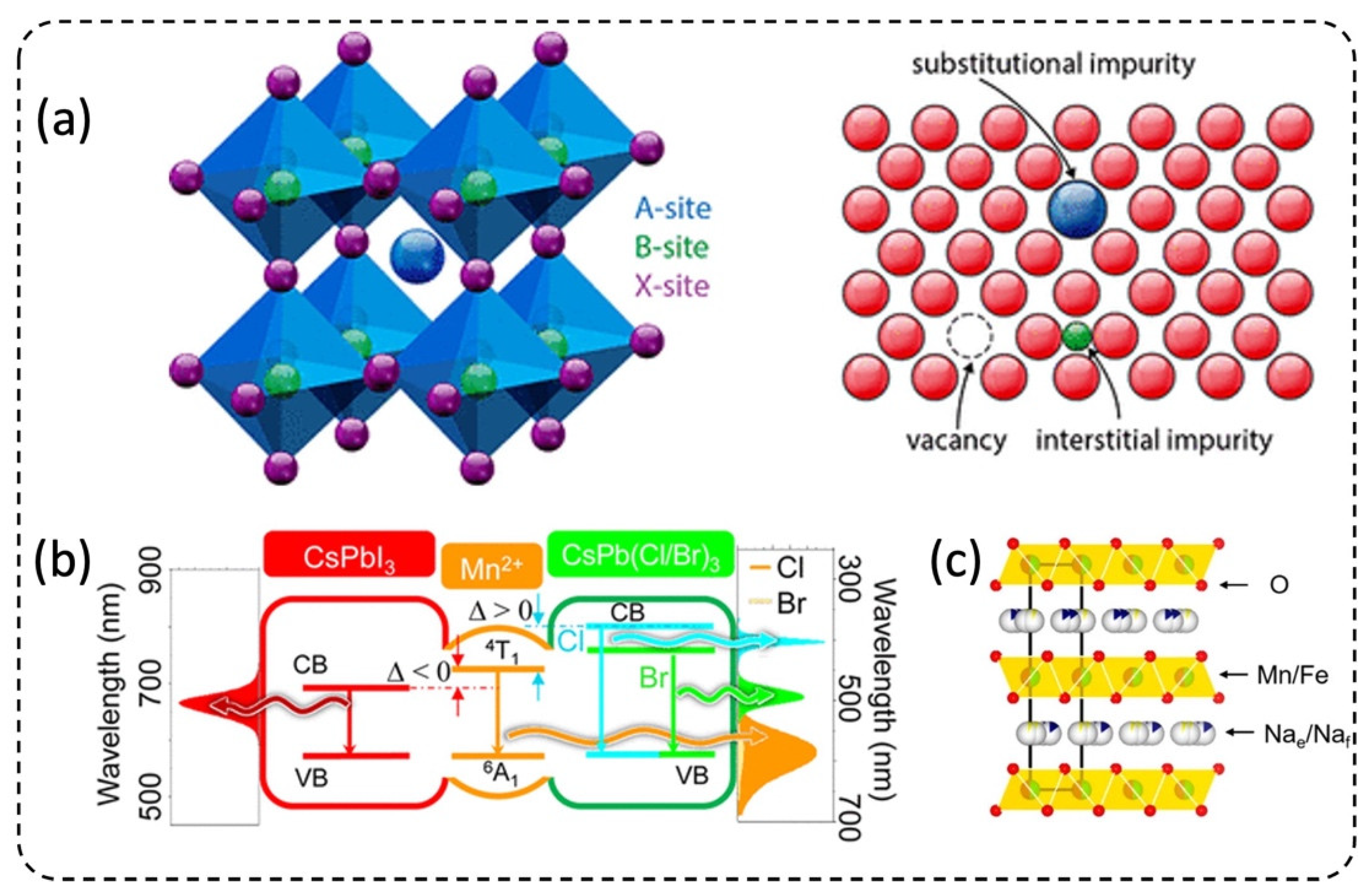 Micromachines 13 01647 g003 Micromachines 13 01647 g003