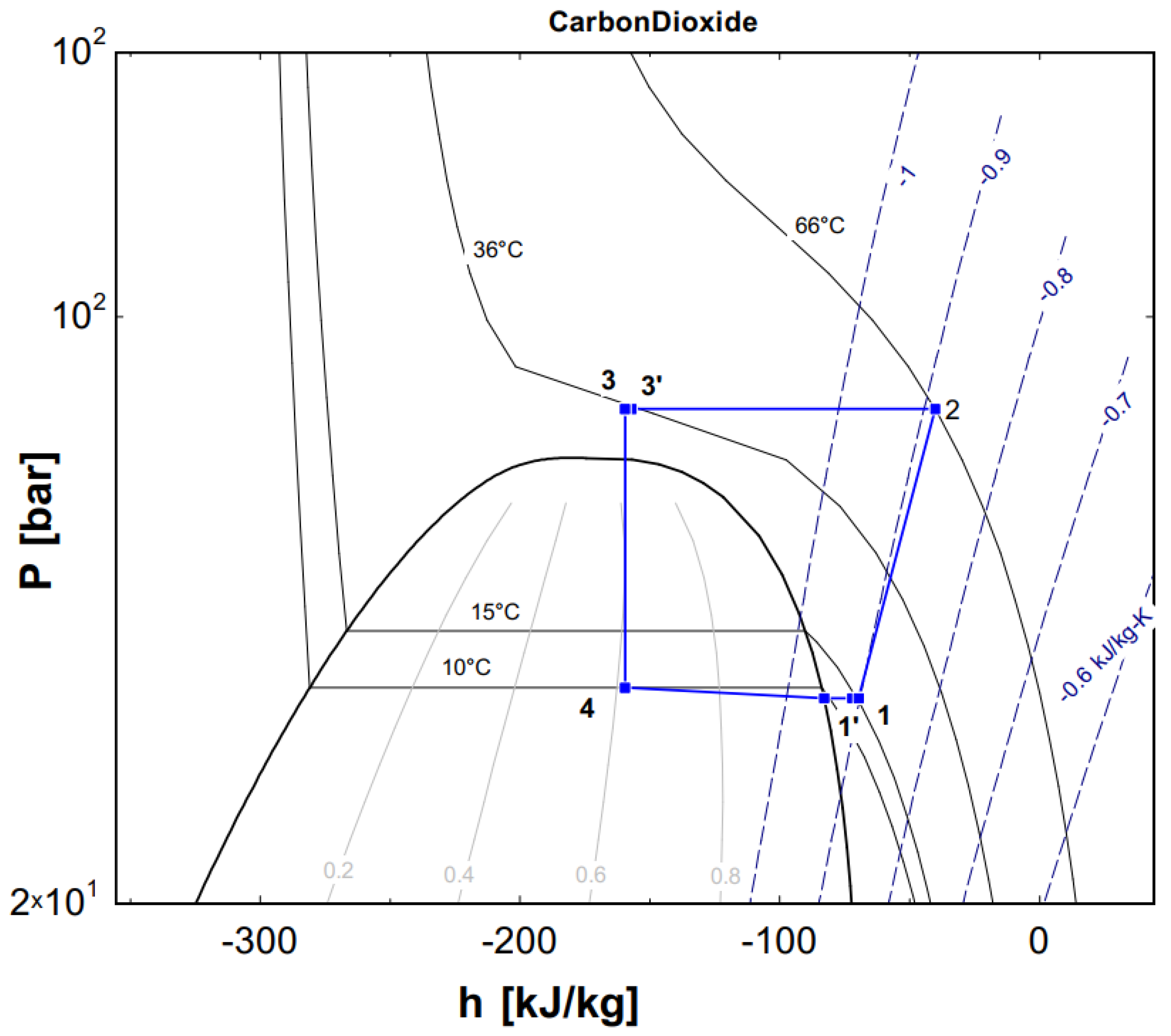 Micromachines 13 01648 g005 Micromachines 13 01648 g005
