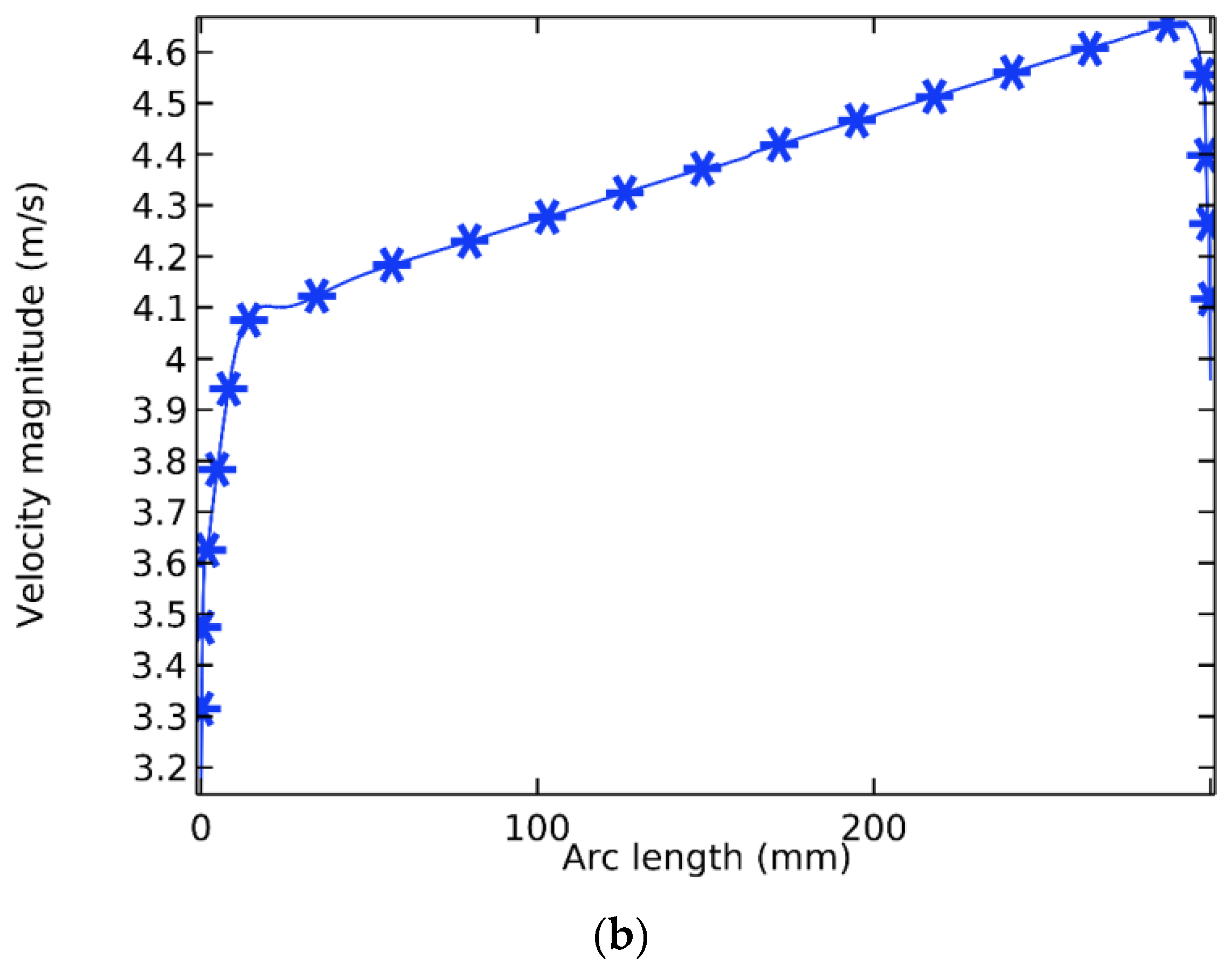 Micromachines 13 01648 g012b Micromachines 13 01648 g012b