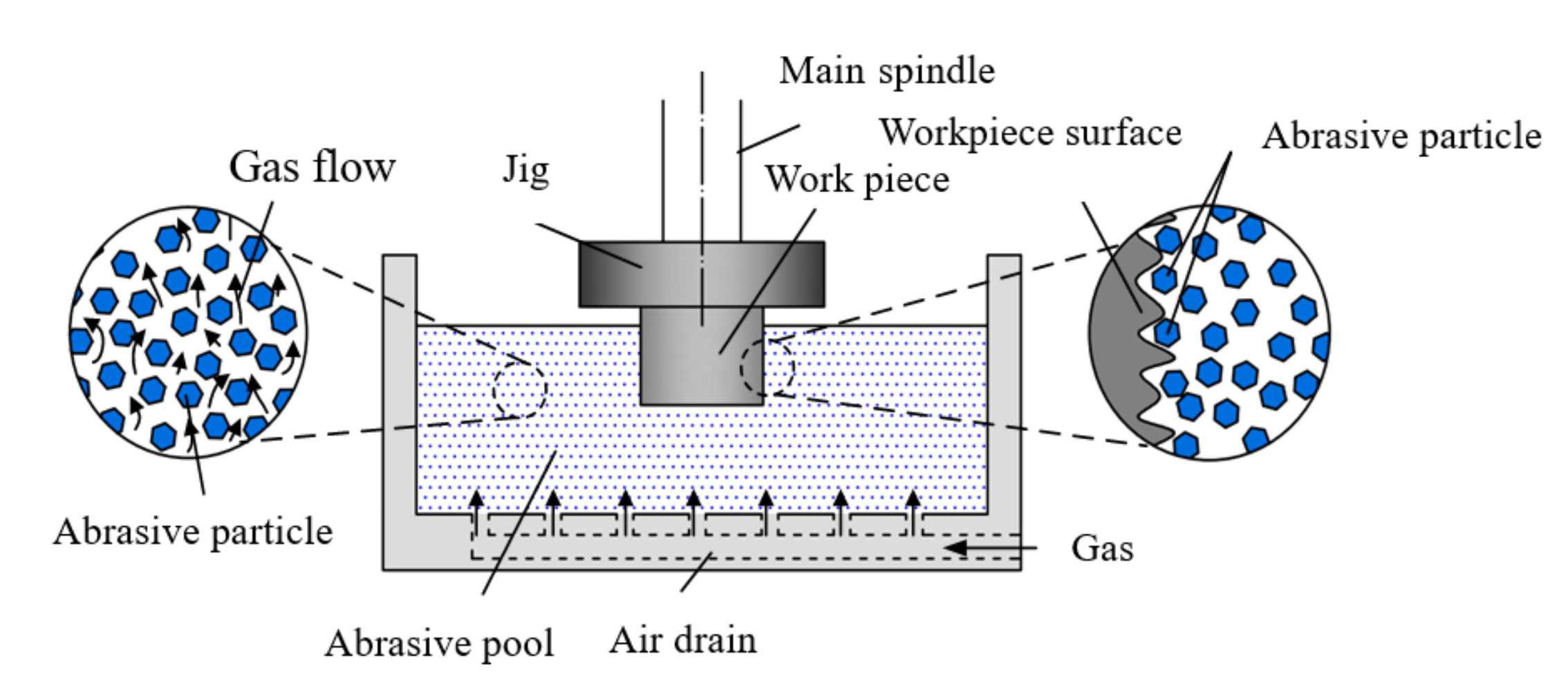 Micromachines 13 01649 g002