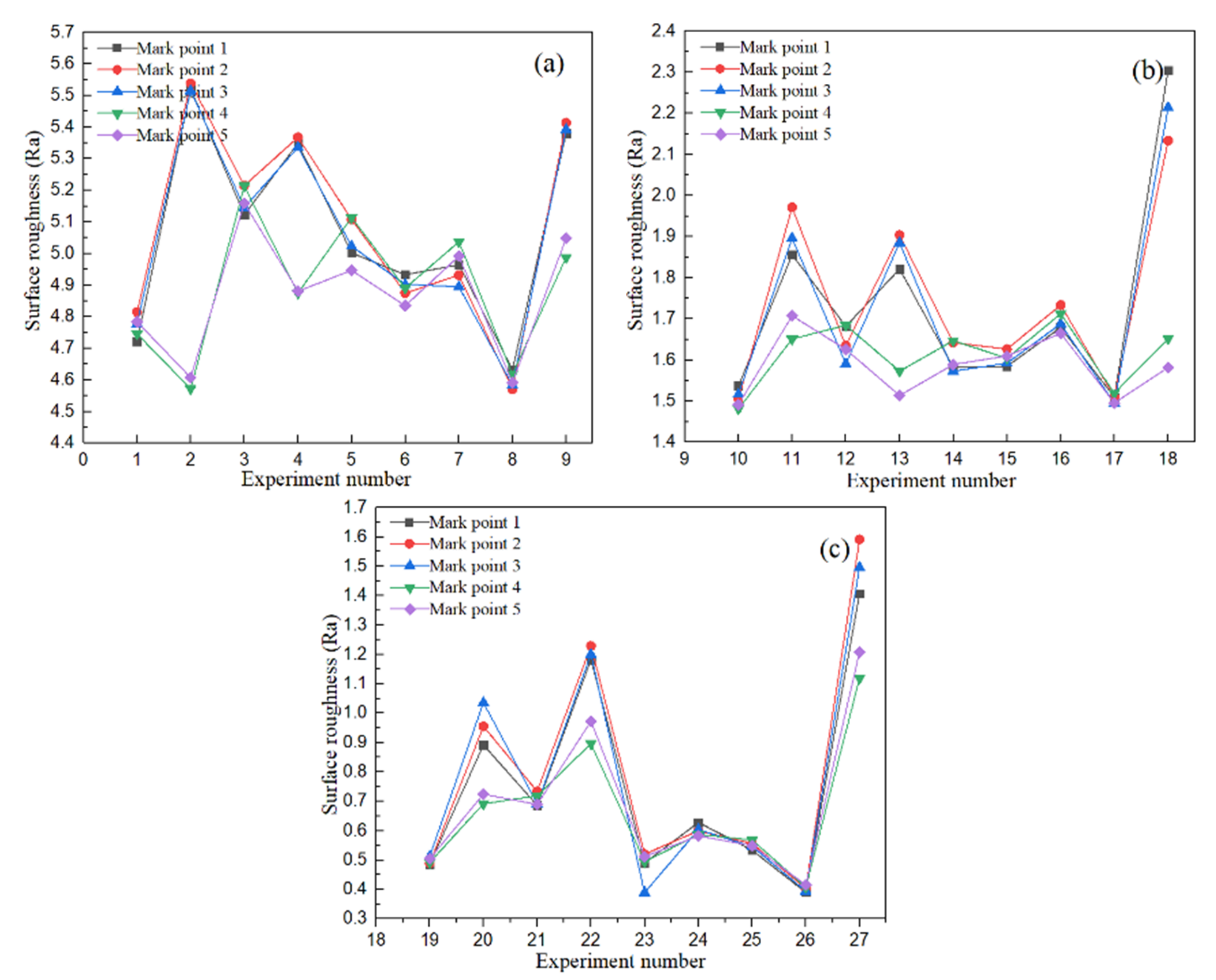 Micromachines 13 01649 g006