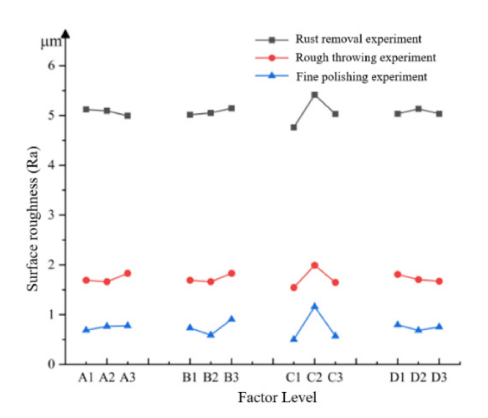Micromachines 13 01649 g007
