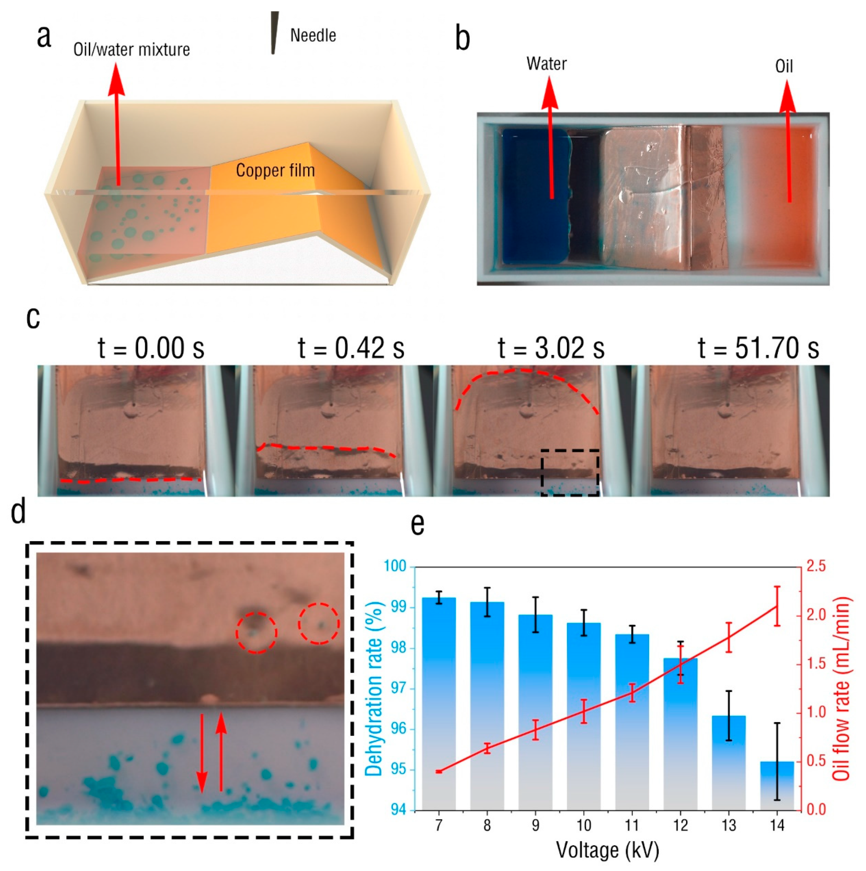 Micromachines 13 01652 g005