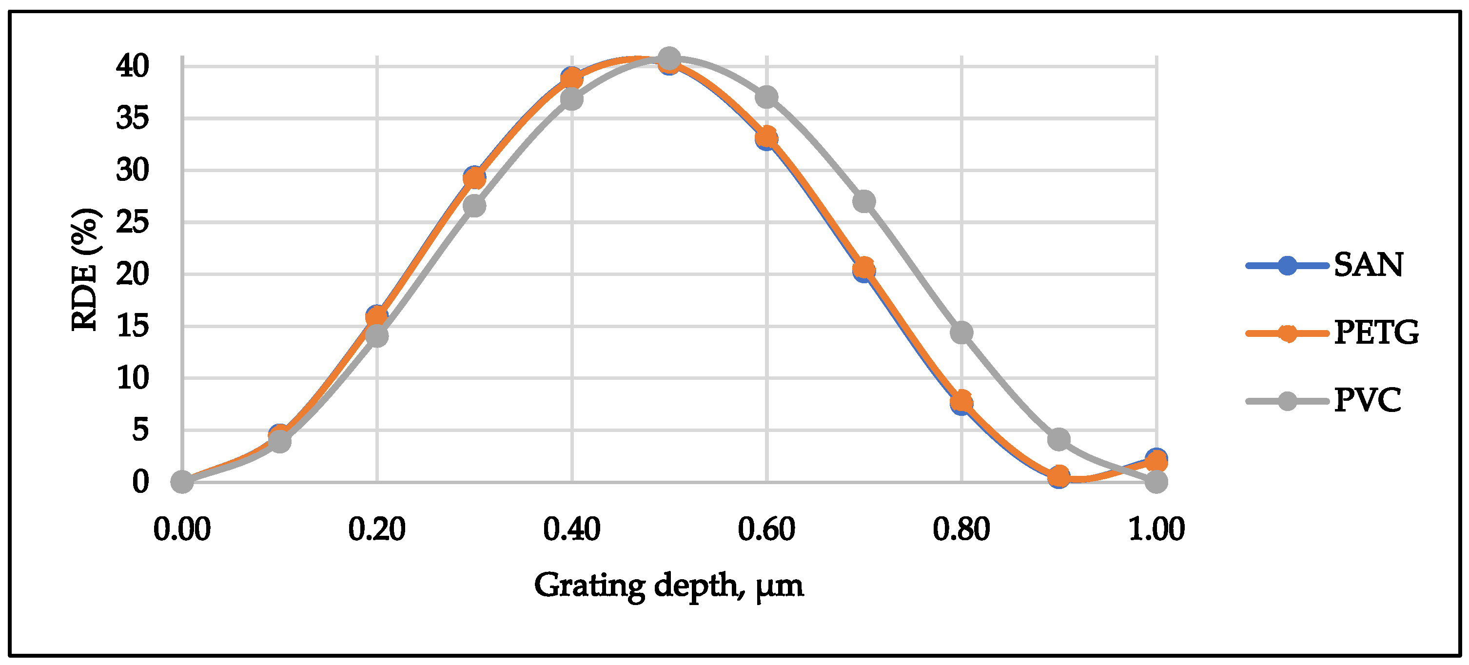 Micromachines 13 01655 g010
