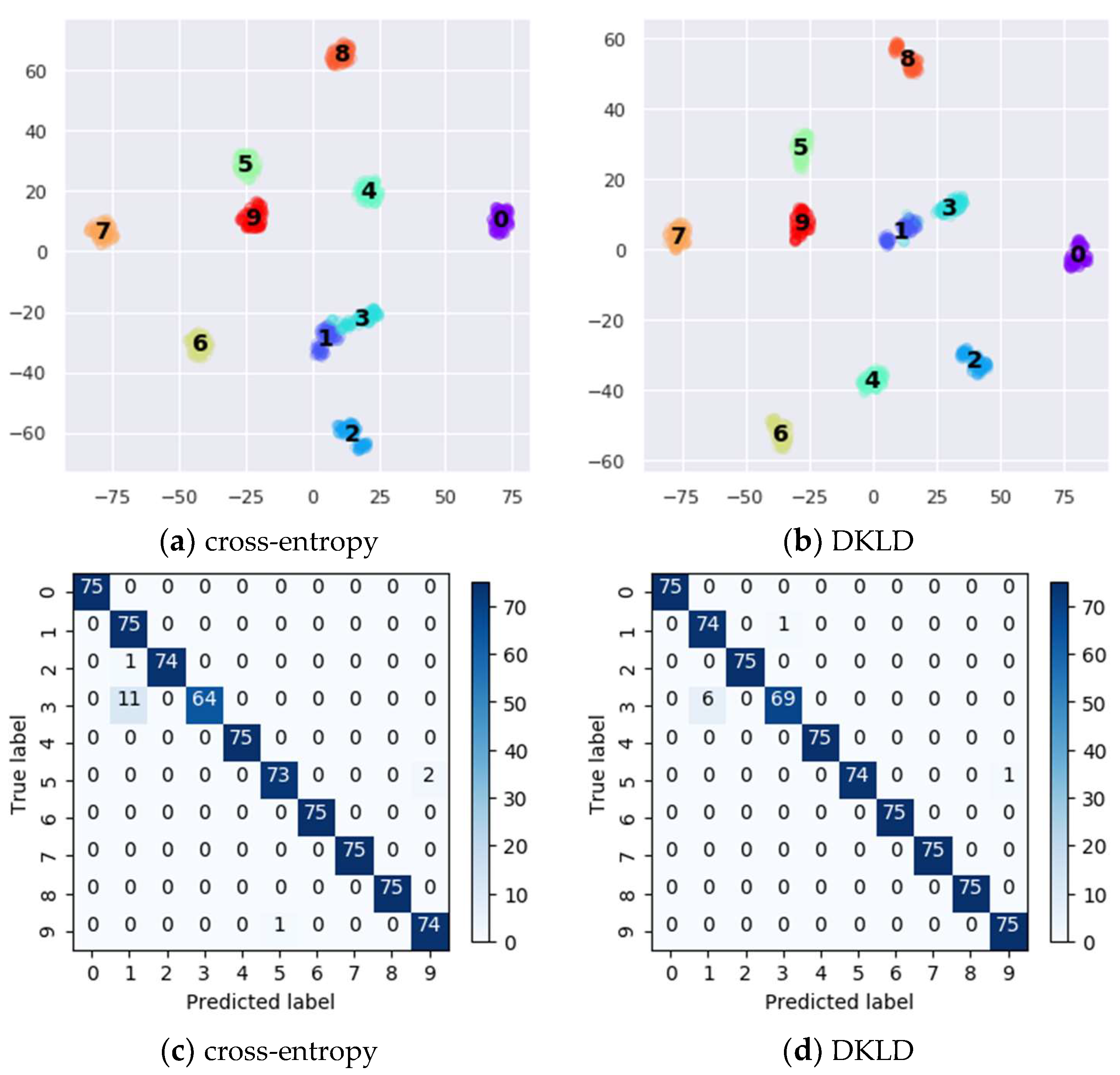 Micromachines 13 01656 g008