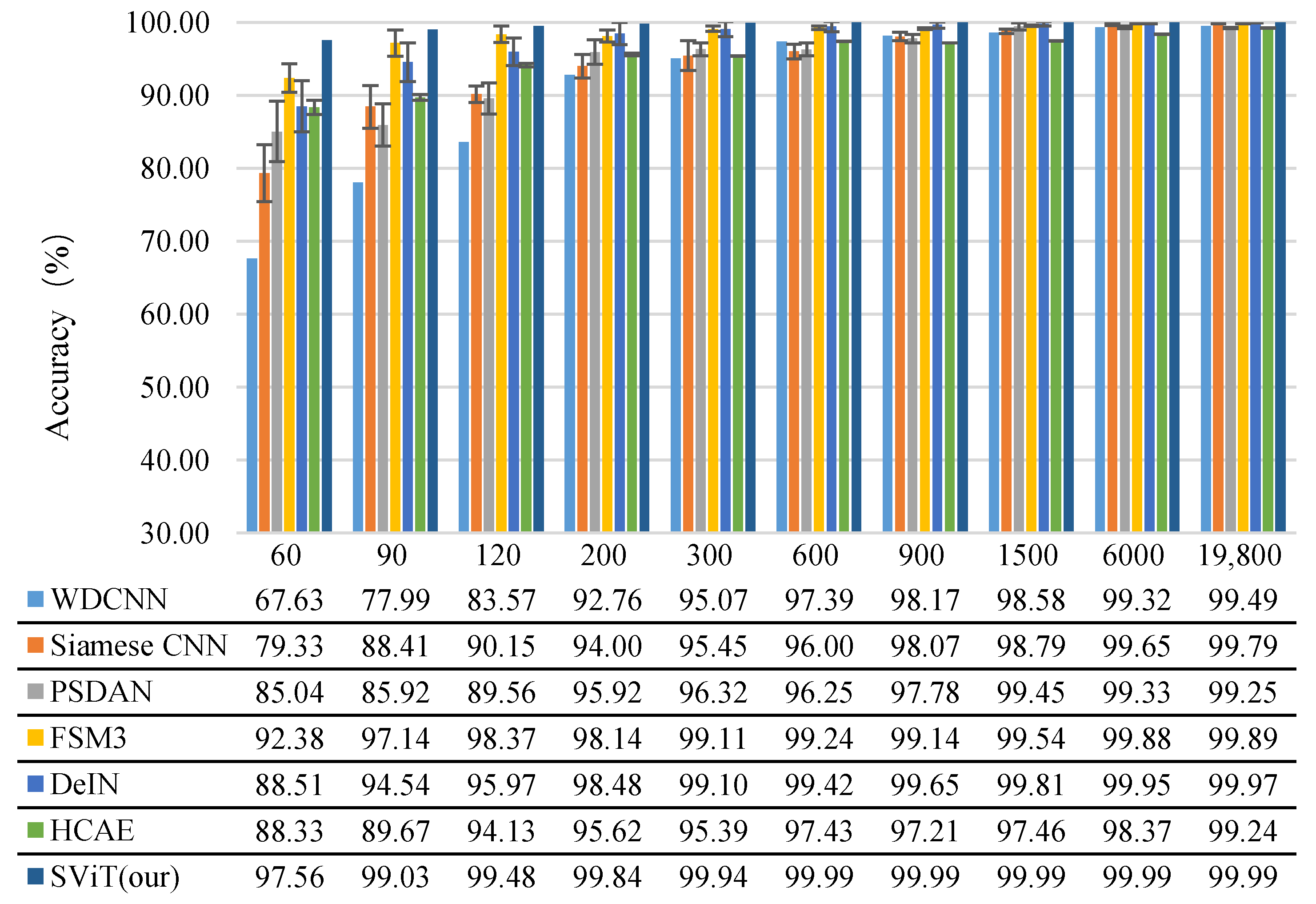Micromachines 13 01656 g010