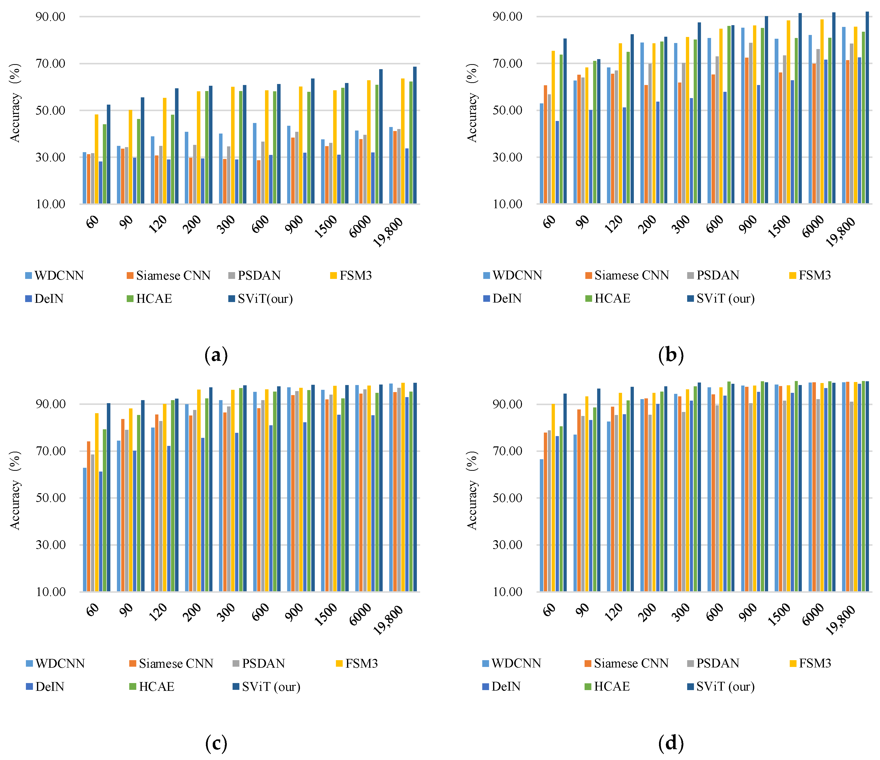 Micromachines 13 01656 g011