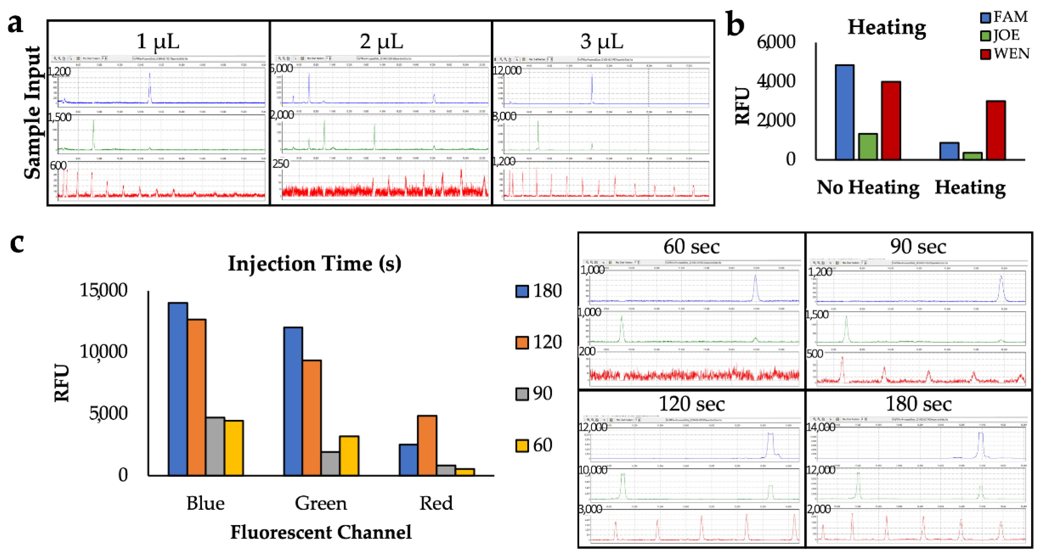 Micromachines 13 01657 g003