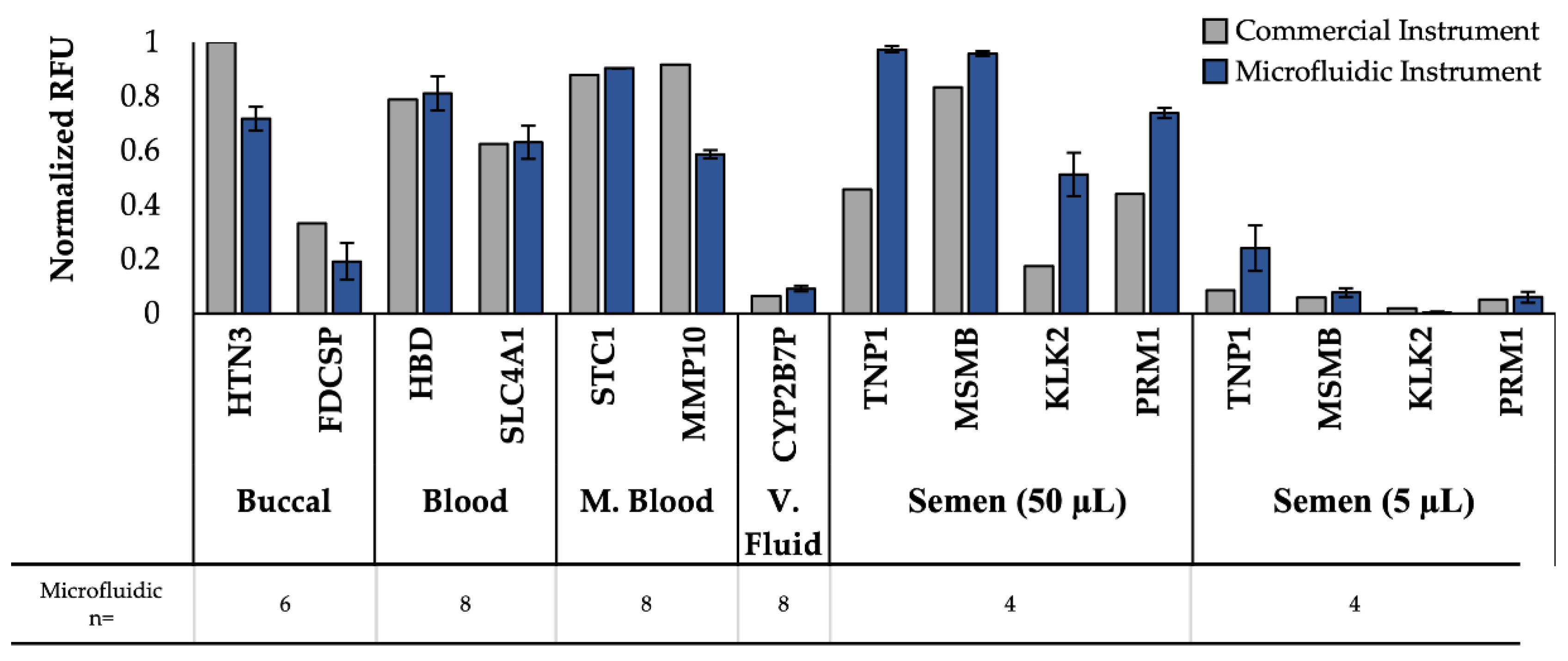 Micromachines 13 01657 g004